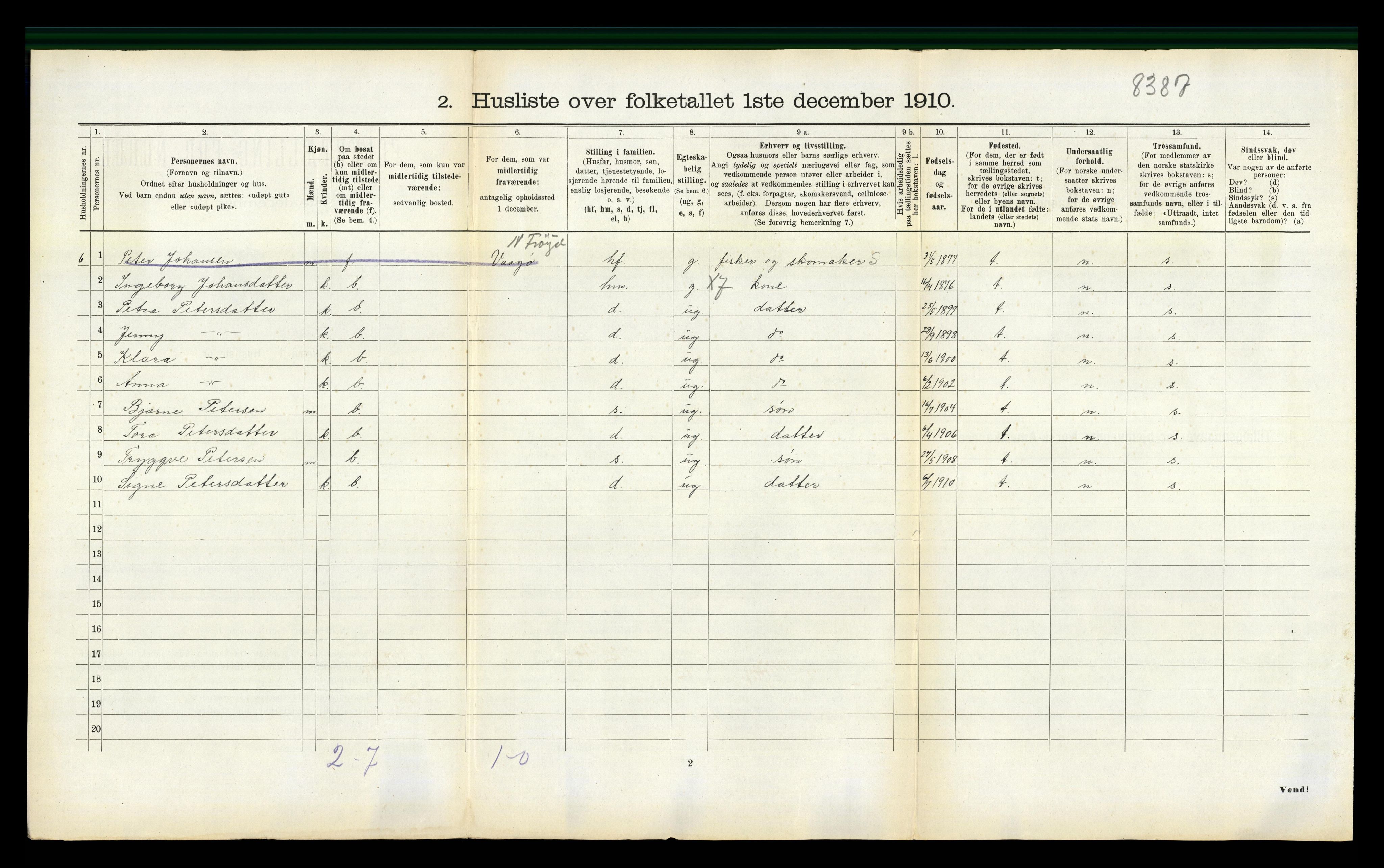 RA, 1910 census for Nord-Frøya, 1910, p. 871