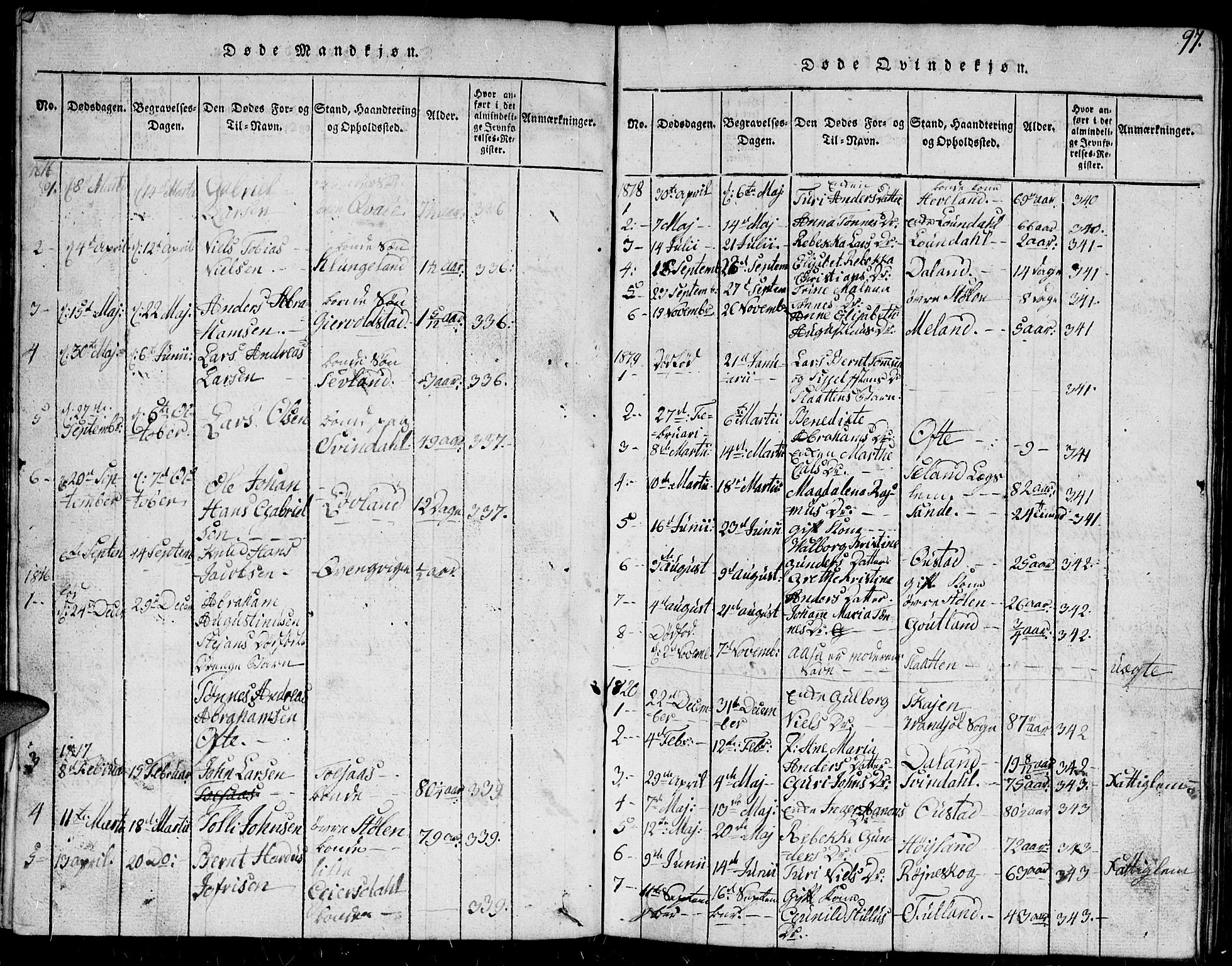 Herad sokneprestkontor, AV/SAK-1111-0018/F/Fb/Fba/L0001: Parish register (copy) no. B 1, 1815-1852, p. 97