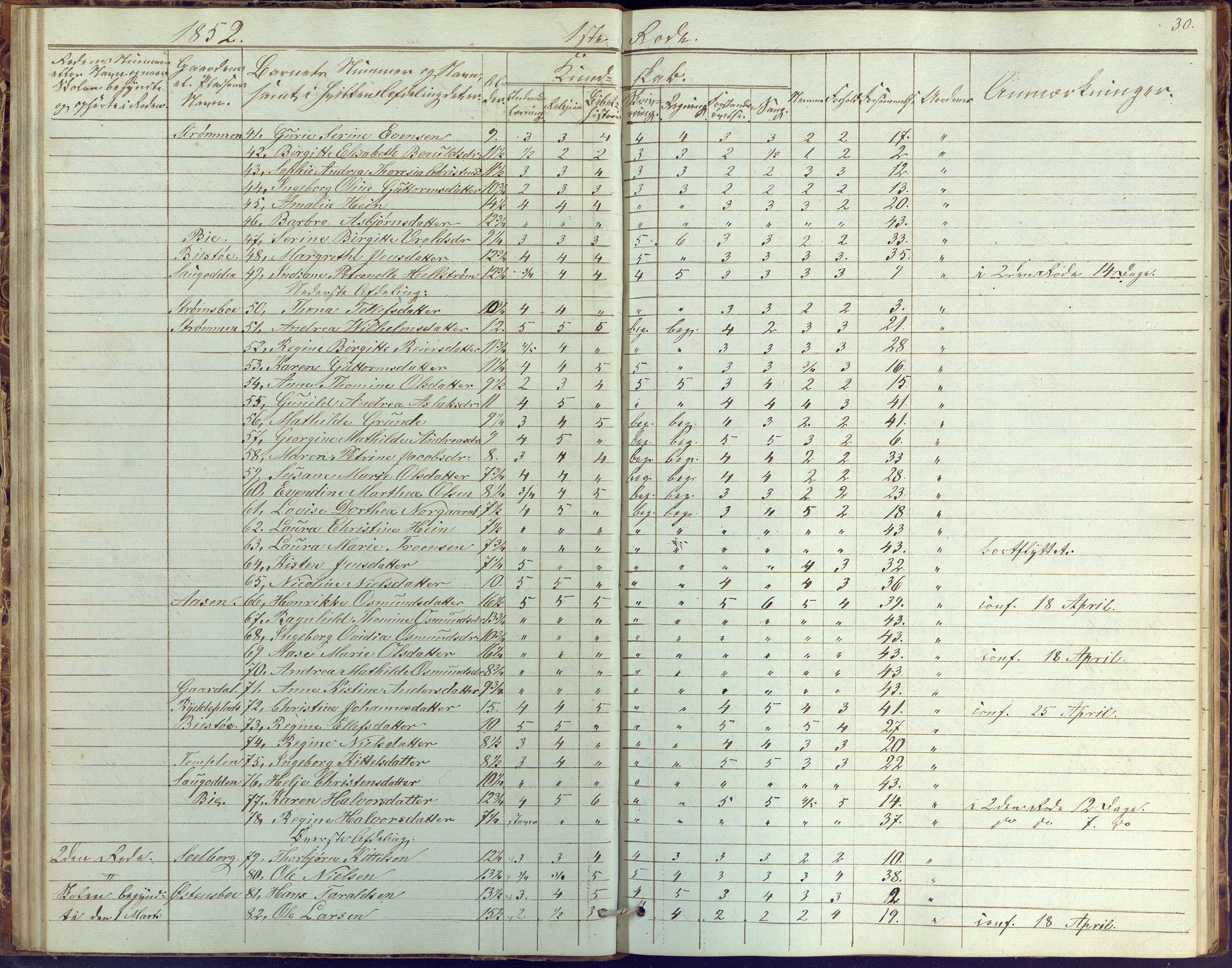 Øyestad kommune frem til 1979, AAKS/KA0920-PK/06/06G/L0001: Skolejournal, 1847-1861, p. 30