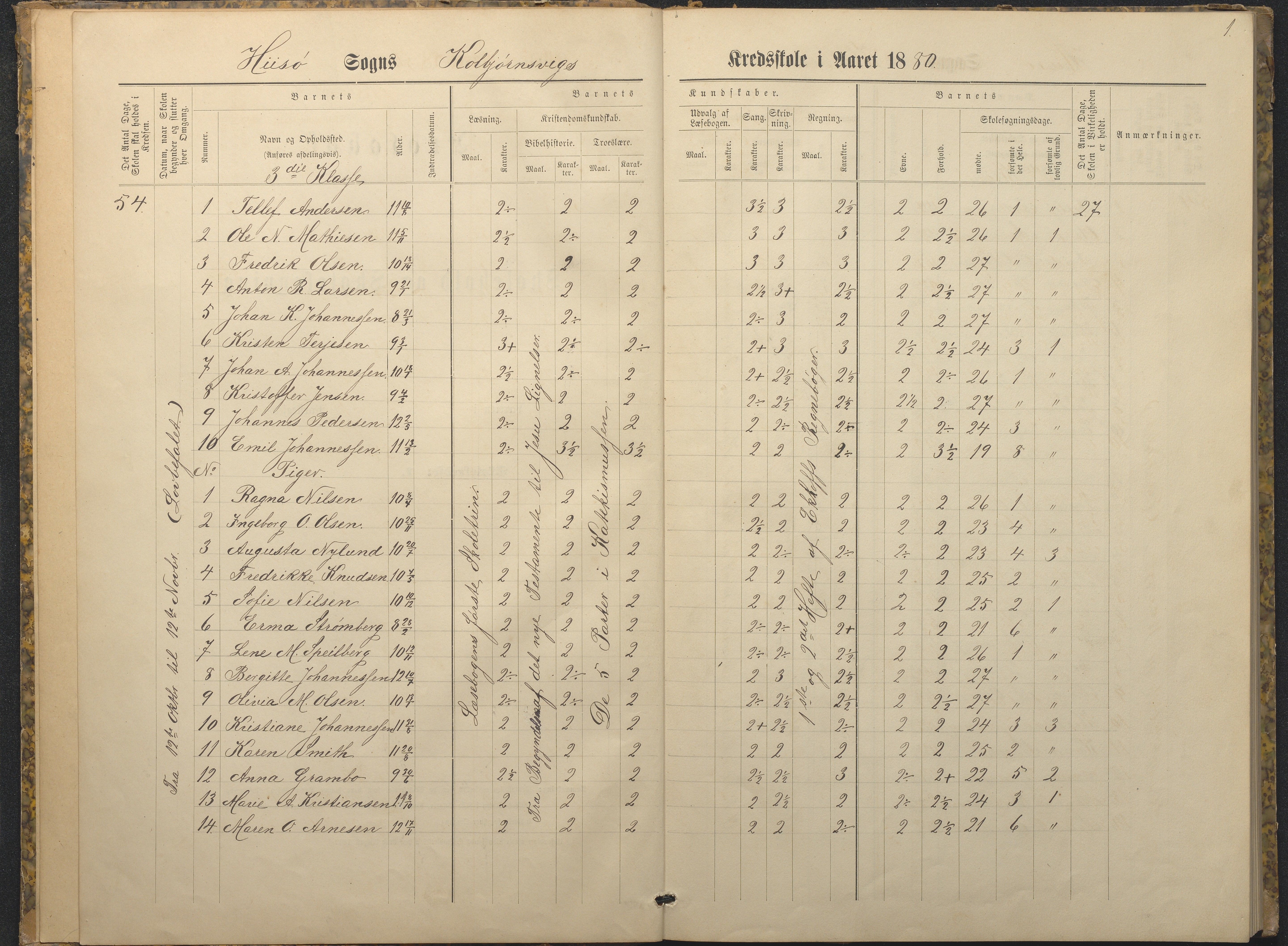 Hisøy kommune frem til 1991, AAKS/KA0922-PK/32/L0009: Skoleprotokoll, 1880-1892, p. 1