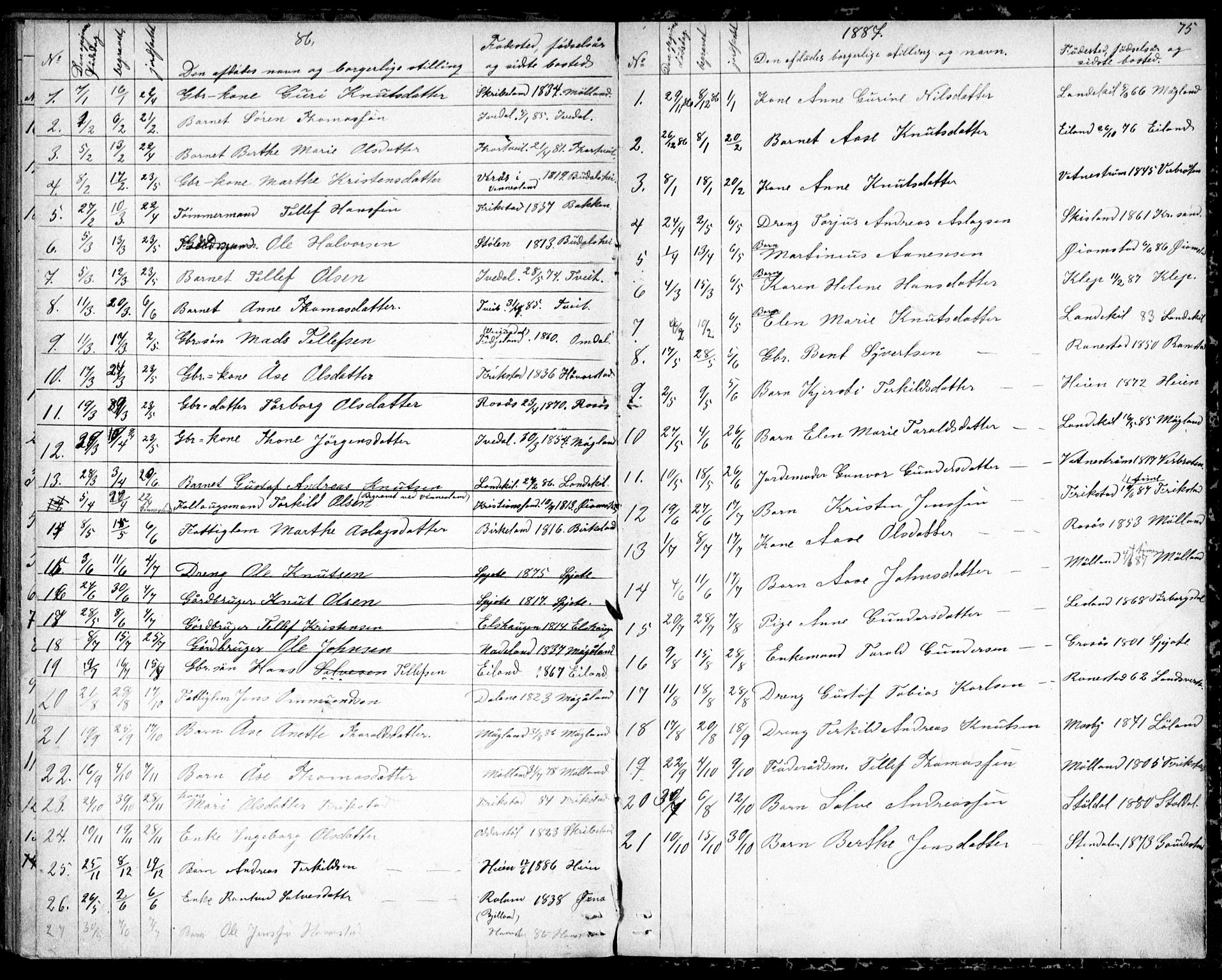 Evje sokneprestkontor, SAK/1111-0008/F/Fb/Fbc/L0003: Parish register (copy) no. B 3, 1876-1889, p. 75