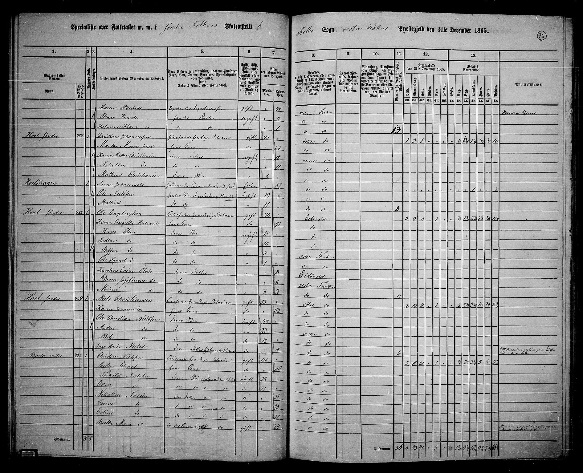 RA, 1865 census for Vestre Toten, 1865, p. 230