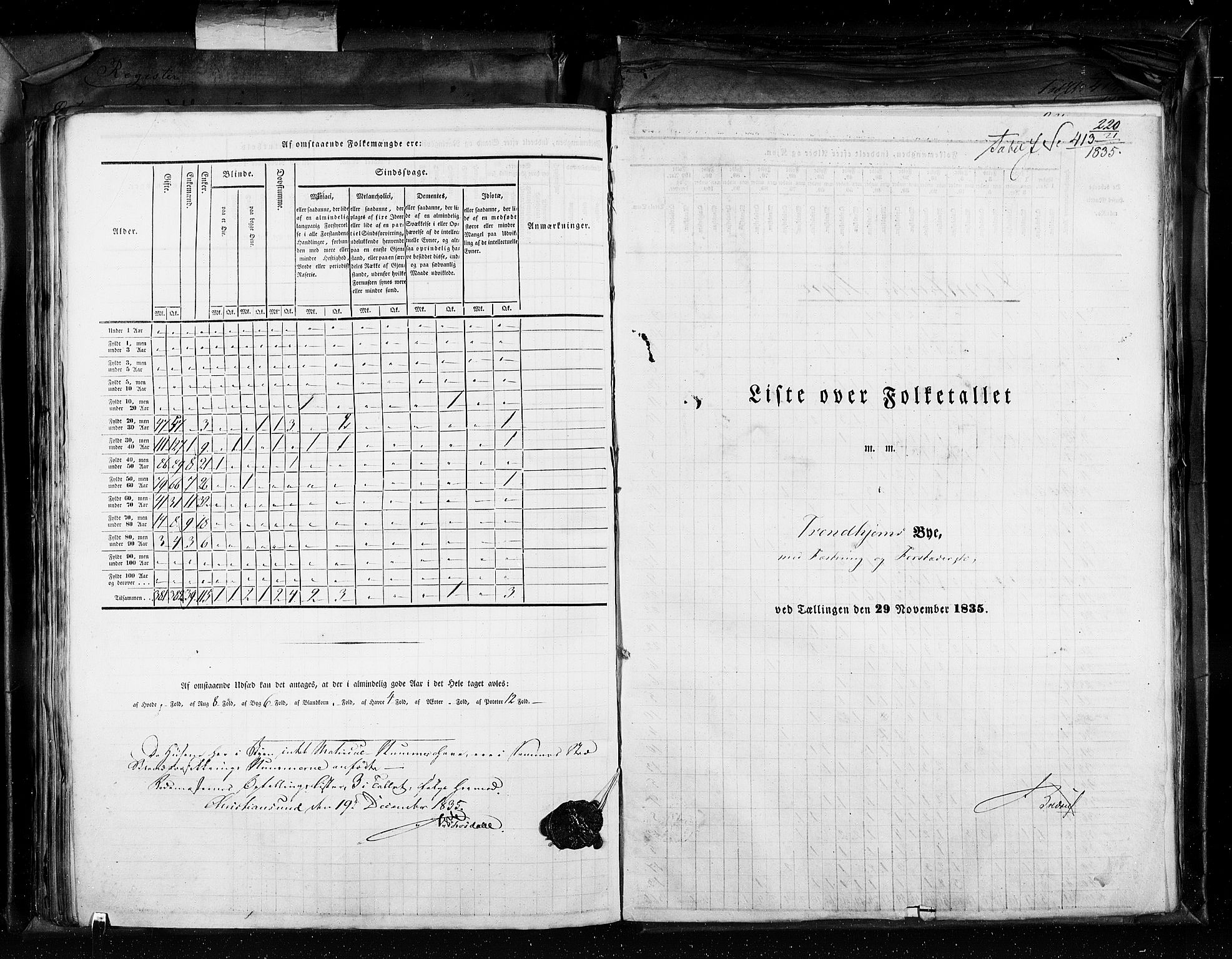 RA, Census 1835, vol. 11: Kjøpsteder og ladesteder: Risør-Vardø, 1835, p. 220