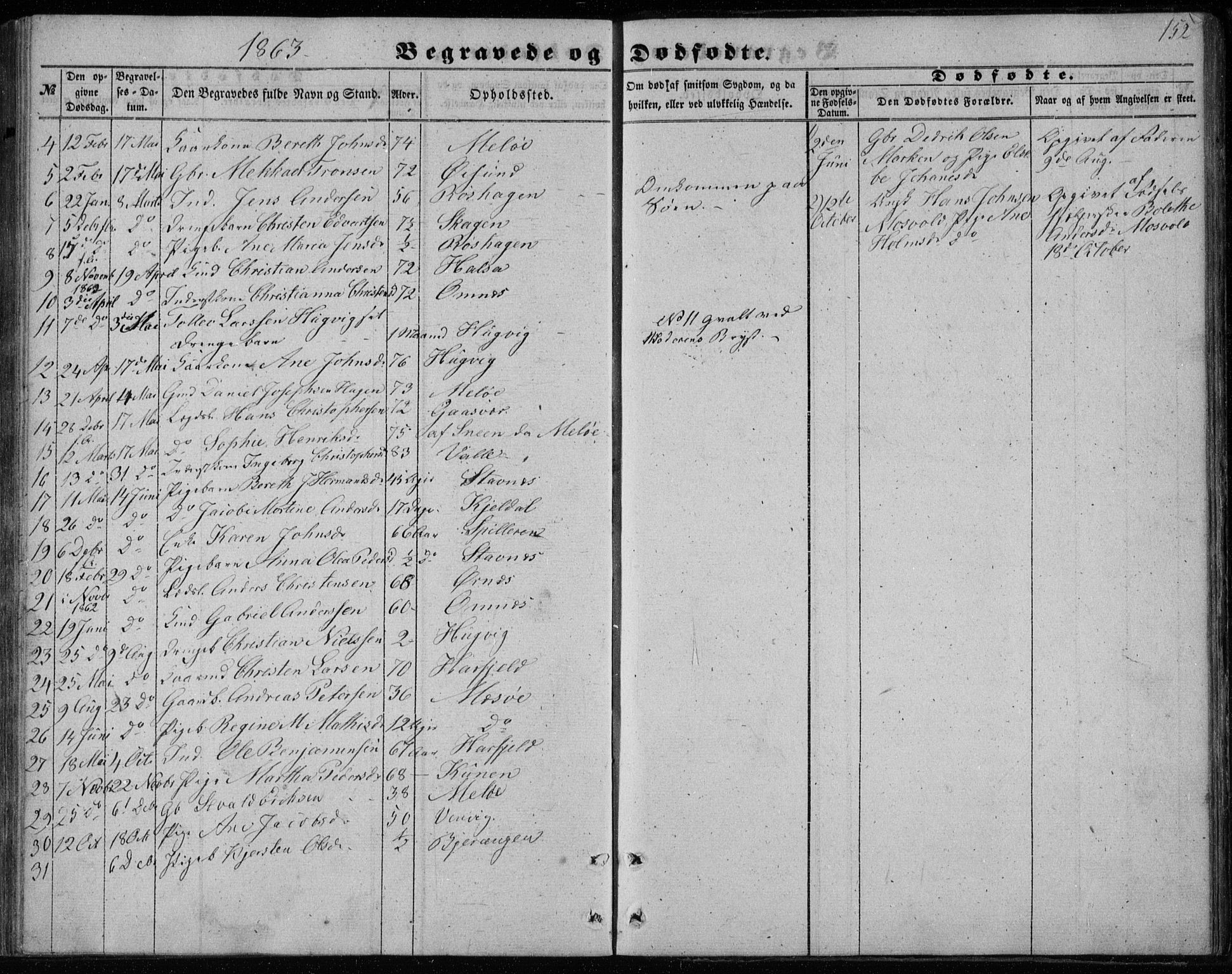 Ministerialprotokoller, klokkerbøker og fødselsregistre - Nordland, SAT/A-1459/843/L0633: Parish register (copy) no. 843C02, 1853-1873, p. 152