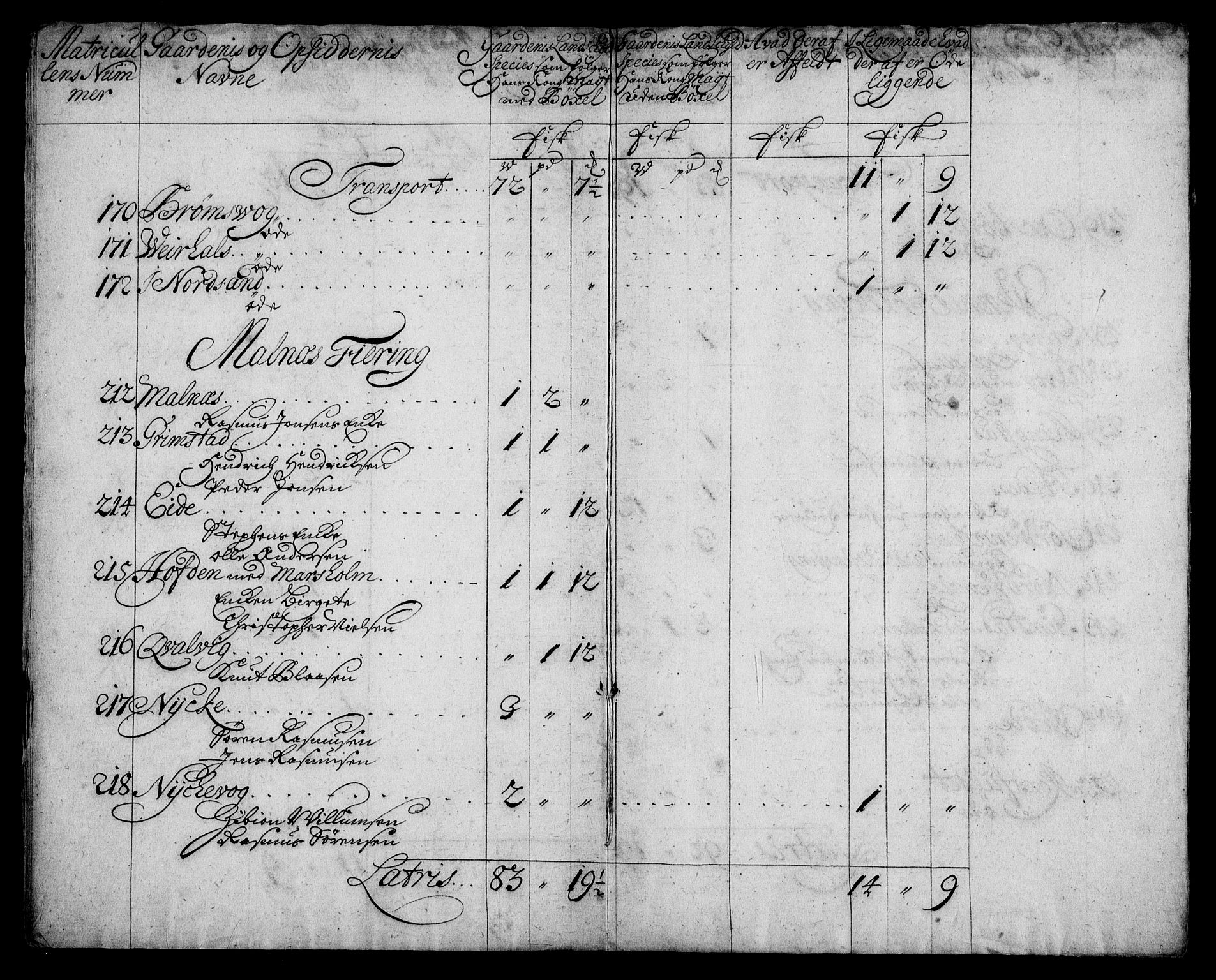 Rentekammeret inntil 1814, Realistisk ordnet avdeling, AV/RA-EA-4070/N/Na/L0006/0003: [XI k]: Assignert krongods nordafjells (1720, 1722, 1727 og 1728): / Vesterålen og Andenes fogderi, 1720