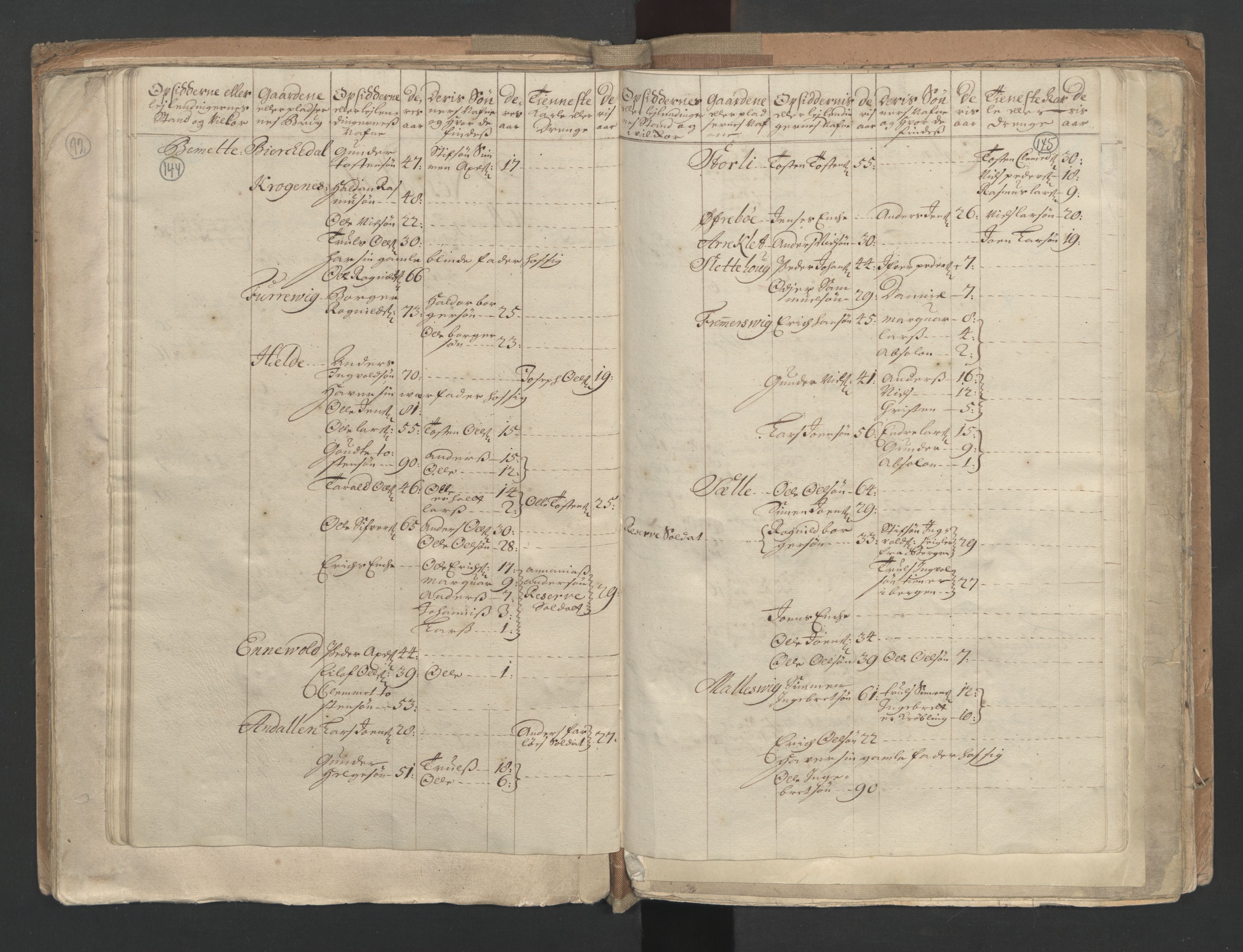 RA, Census (manntall) 1701, no. 9: Sunnfjord fogderi, Nordfjord fogderi and Svanø birk, 1701, p. 144-145