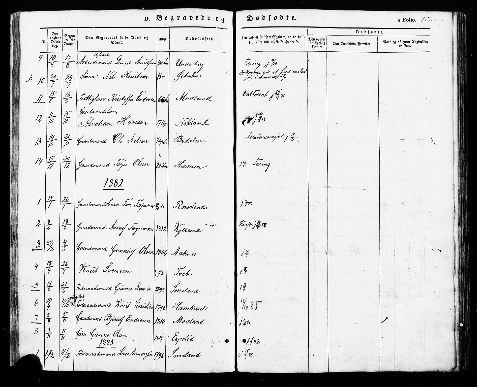 Åseral sokneprestkontor, SAK/1111-0051/F/Fa/L0002: Parish register (official) no. A 2, 1854-1884, p. 422