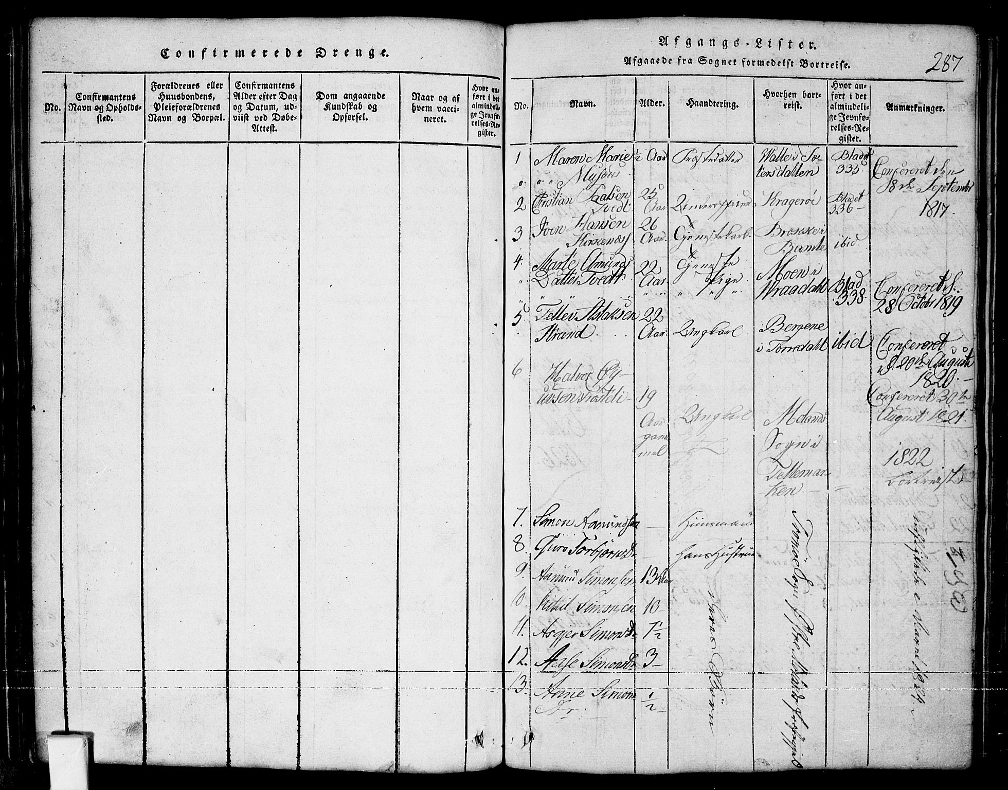 Nissedal kirkebøker, SAKO/A-288/G/Ga/L0001: Parish register (copy) no. I 1, 1814-1860, p. 287