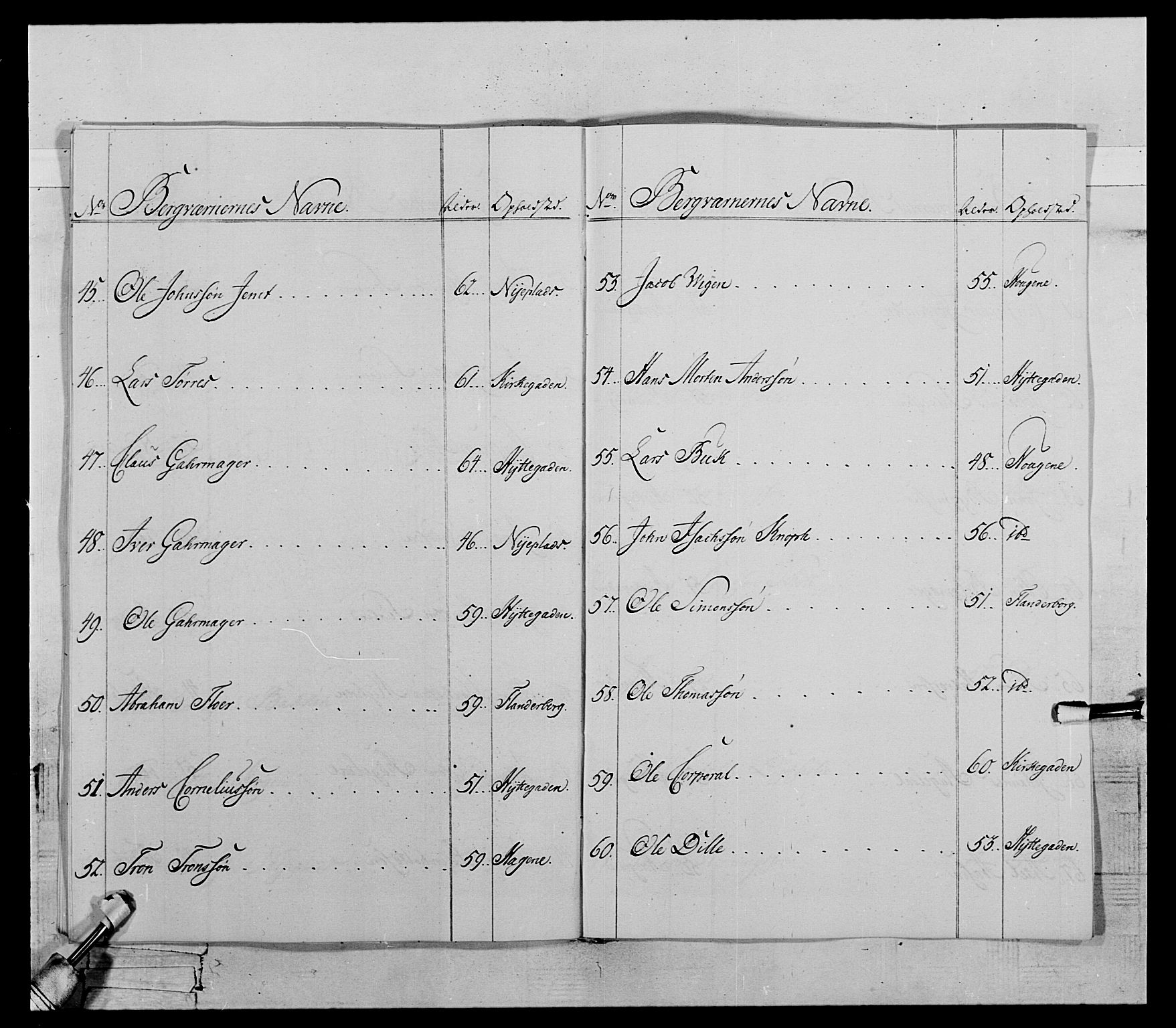 Generalitets- og kommissariatskollegiet, Det kongelige norske kommissariatskollegium, RA/EA-5420/E/Eh/L0119: Rørosiske frivillige bergkorps/bergjegerkorps, 1794-1799, p. 99