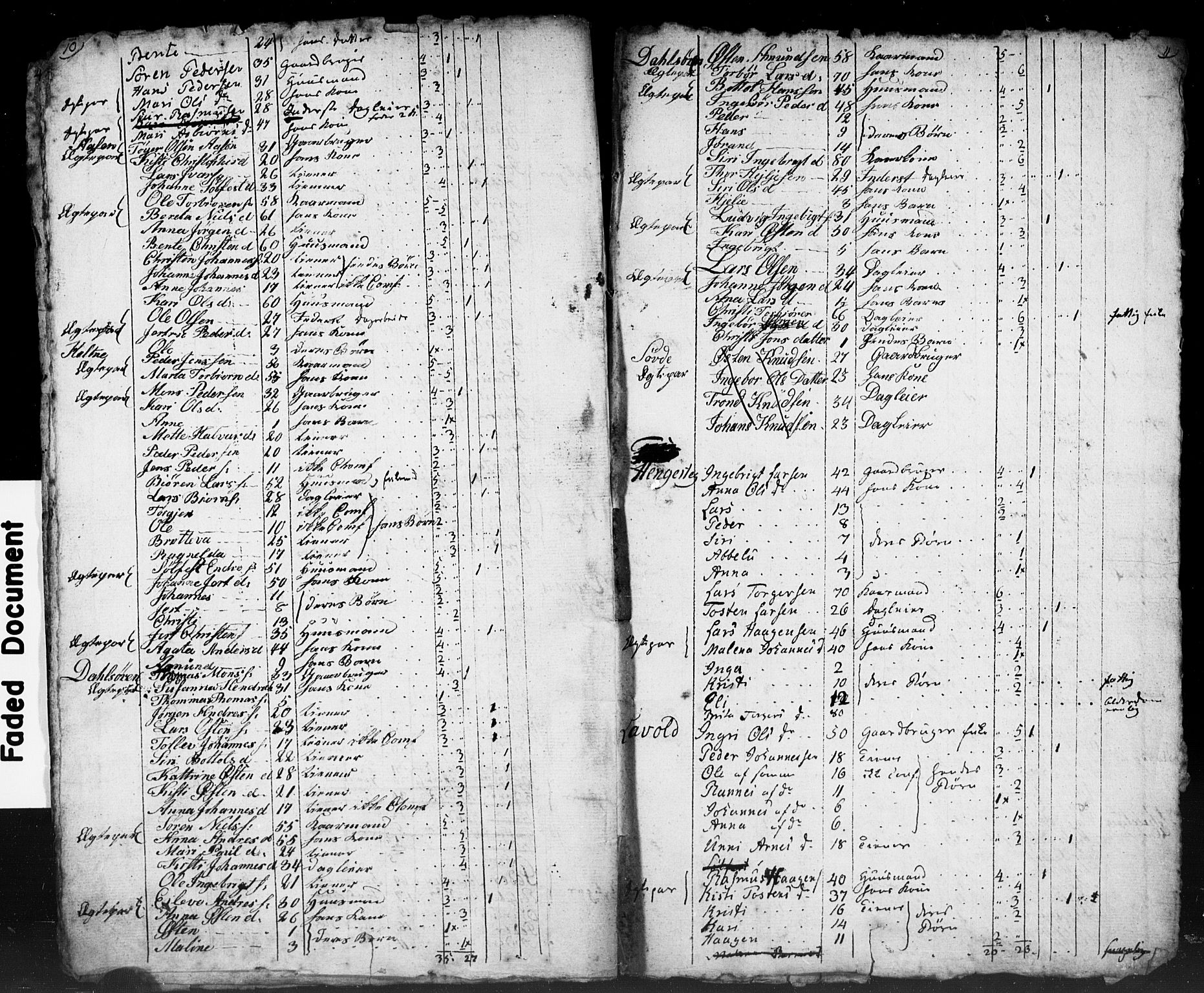 SAB, Census 1815 for Luster, 1815, p. 13