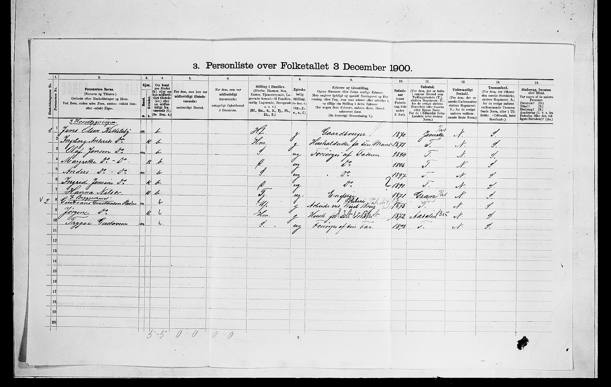 RA, 1900 census for Norderhov, 1900, p. 2341