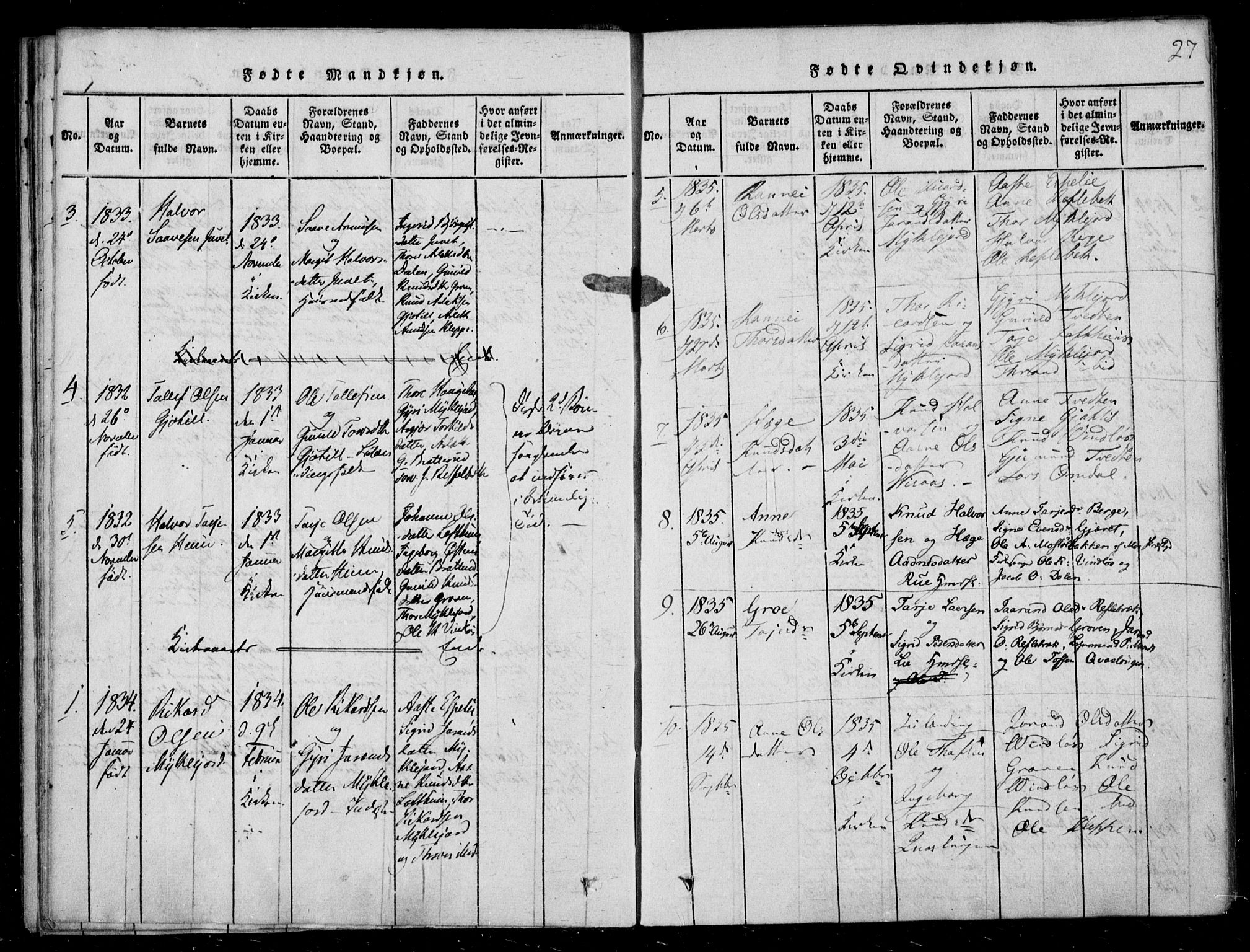 Lårdal kirkebøker, SAKO/A-284/F/Fb/L0001: Parish register (official) no. II 1, 1815-1860, p. 27