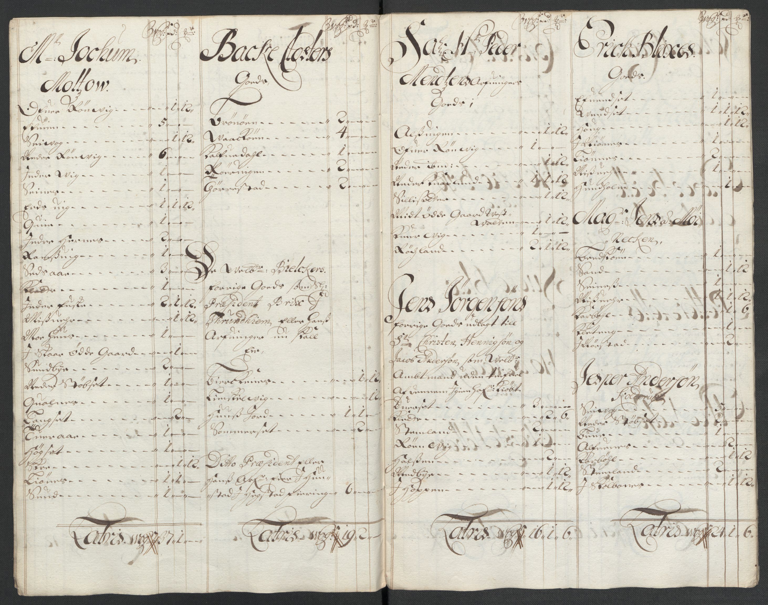 Rentekammeret inntil 1814, Reviderte regnskaper, Fogderegnskap, AV/RA-EA-4092/R66/L4580: Fogderegnskap Salten, 1701-1706, p. 124
