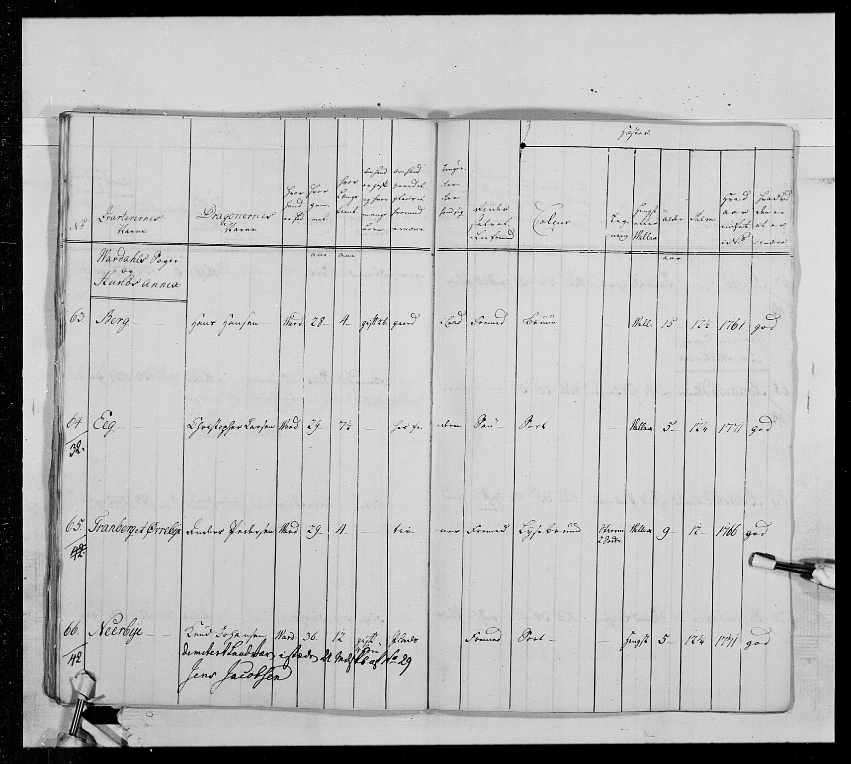 Generalitets- og kommissariatskollegiet, Det kongelige norske kommissariatskollegium, AV/RA-EA-5420/E/Eh/L0013: 3. Sønnafjelske dragonregiment, 1771-1773, p. 523