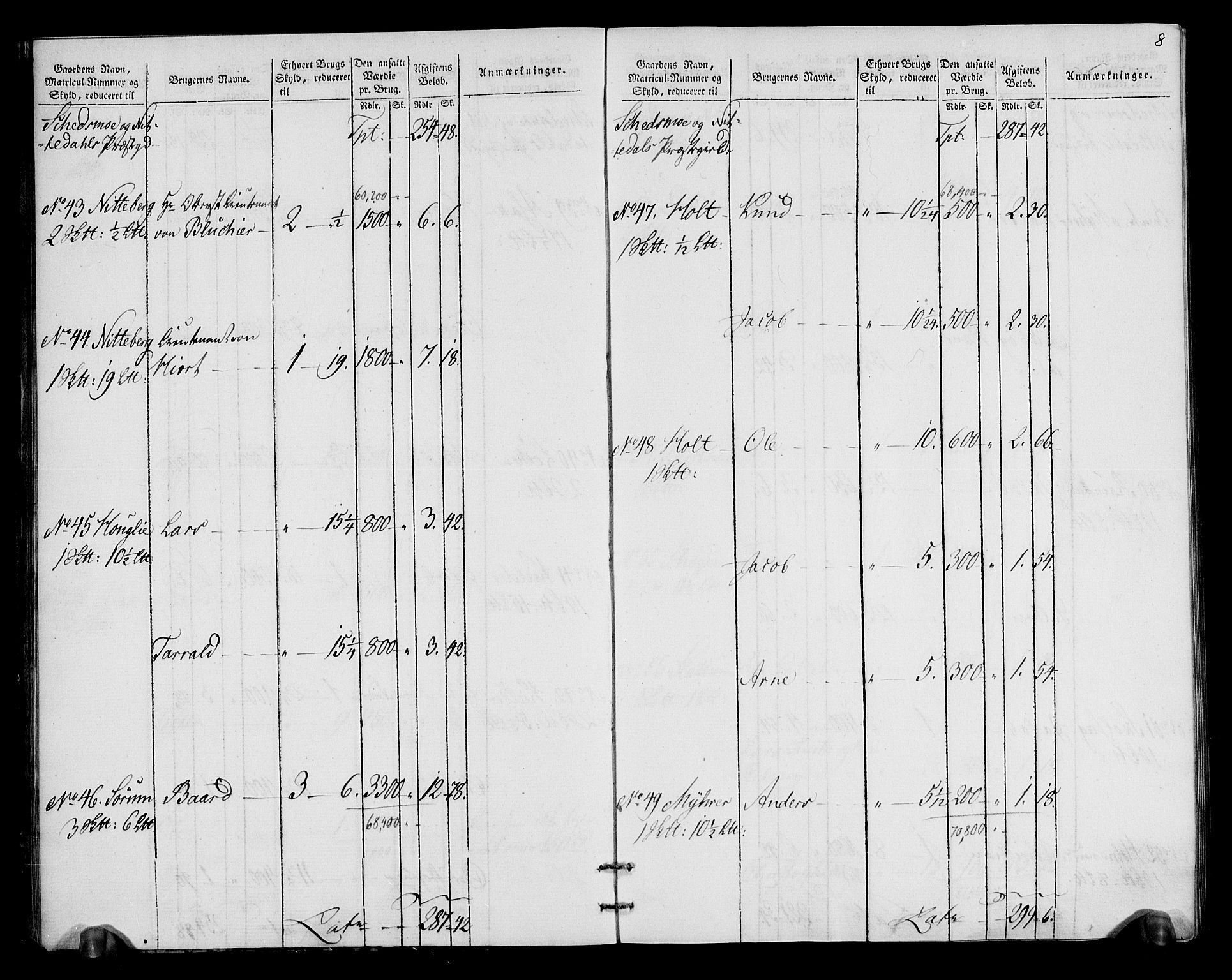 Rentekammeret inntil 1814, Realistisk ordnet avdeling, AV/RA-EA-4070/N/Ne/Nea/L0018: Nedre Romerike fogderi. Oppebørselsregister, 1803-1804, p. 9