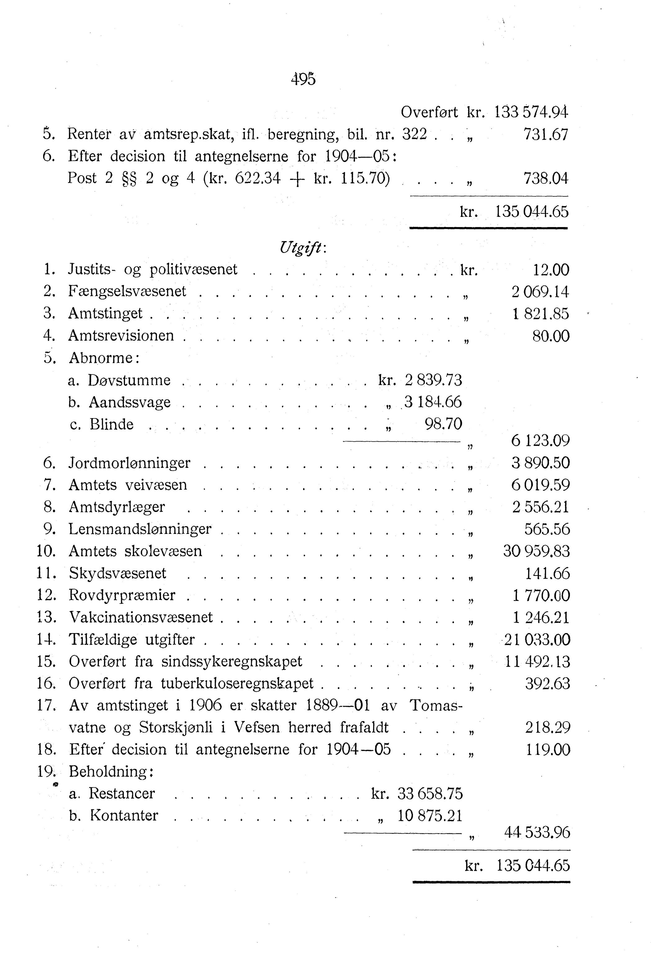 Nordland Fylkeskommune. Fylkestinget, AIN/NFK-17/176/A/Ac/L0031: Fylkestingsforhandlinger 1908, 1908