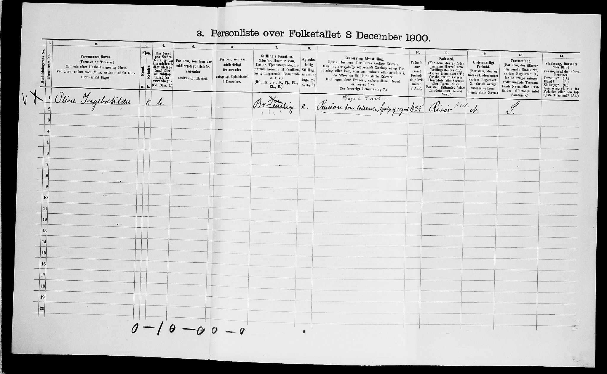 SAK, 1900 census for Dypvåg, 1900, p. 463