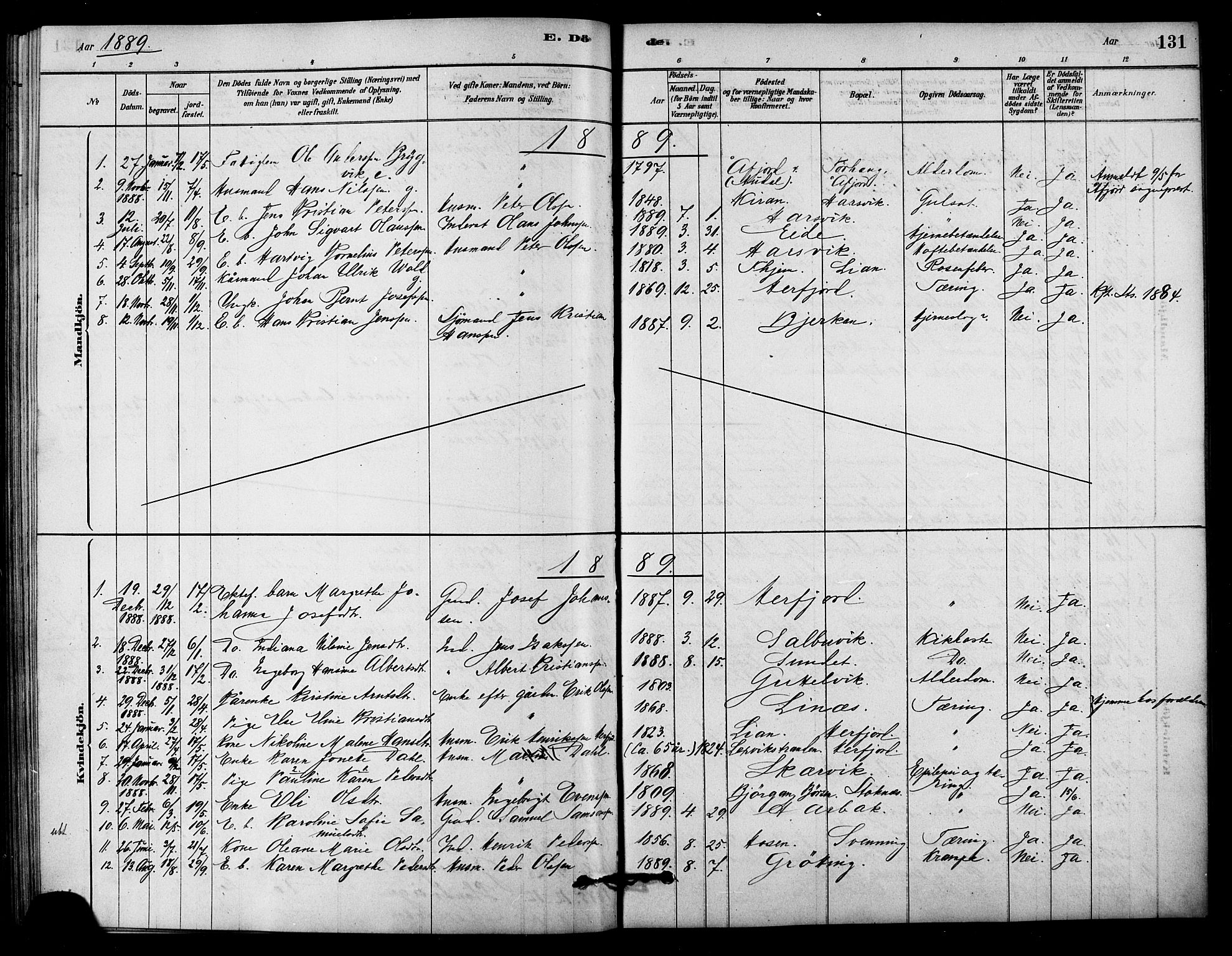 Ministerialprotokoller, klokkerbøker og fødselsregistre - Sør-Trøndelag, SAT/A-1456/656/L0692: Parish register (official) no. 656A01, 1879-1893, p. 131