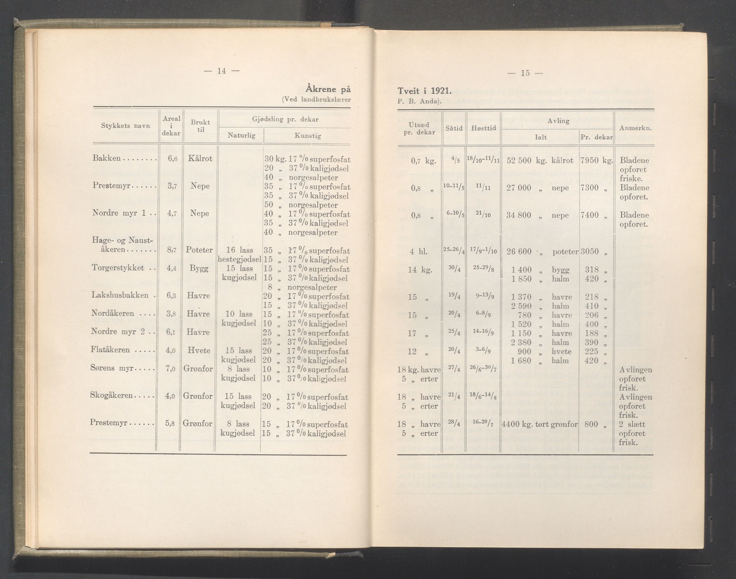 Rogaland fylkeskommune - Fylkesrådmannen , IKAR/A-900/A/Aa/Aaa/L0042: Møtebok , 1923, p. 14-15