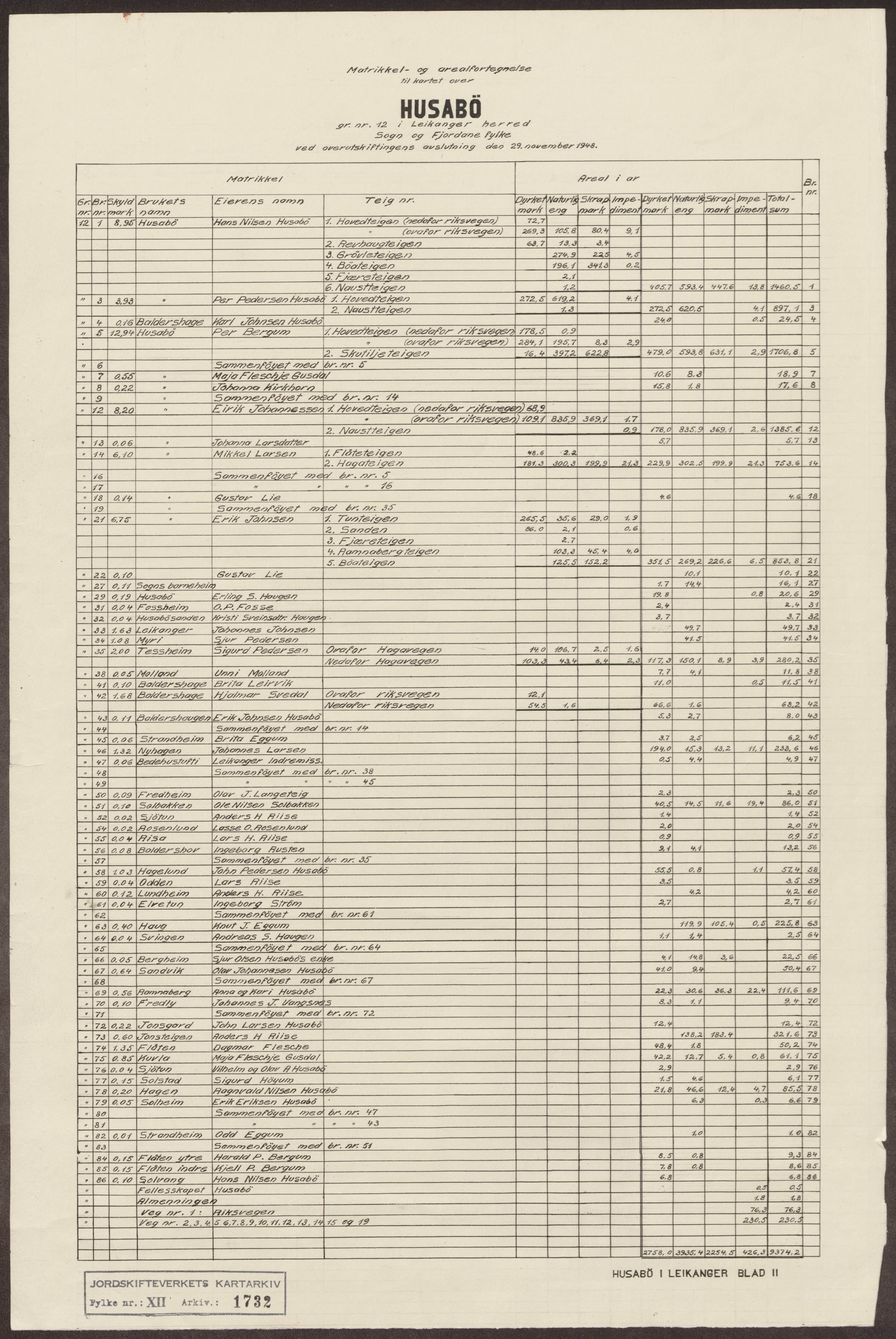 Jordskifteverkets kartarkiv, AV/RA-S-3929/T, 1859-1988, p. 2025