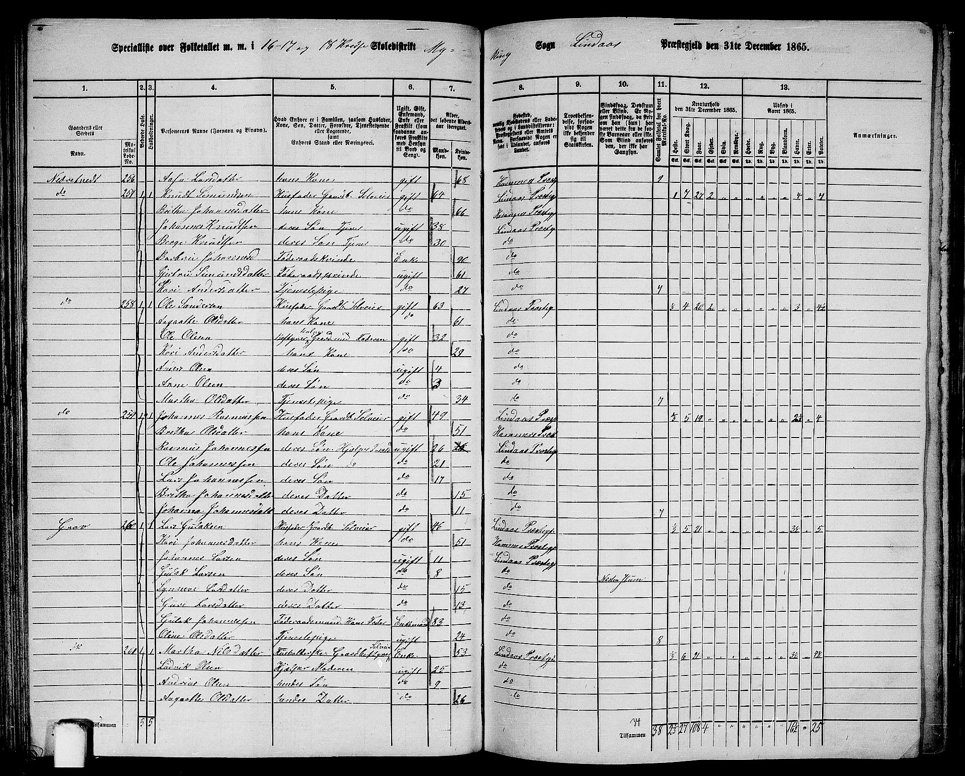 RA, 1865 census for Lindås, 1865, p. 122