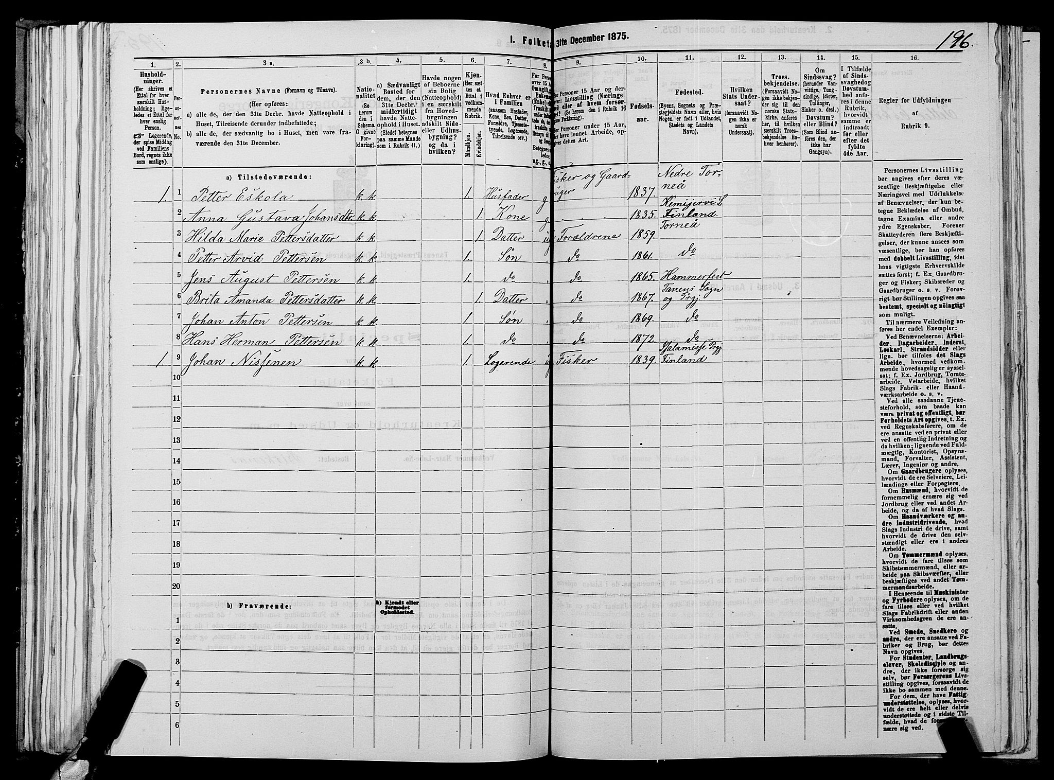 SATØ, 1875 census for 2025P Tana, 1875, p. 1196