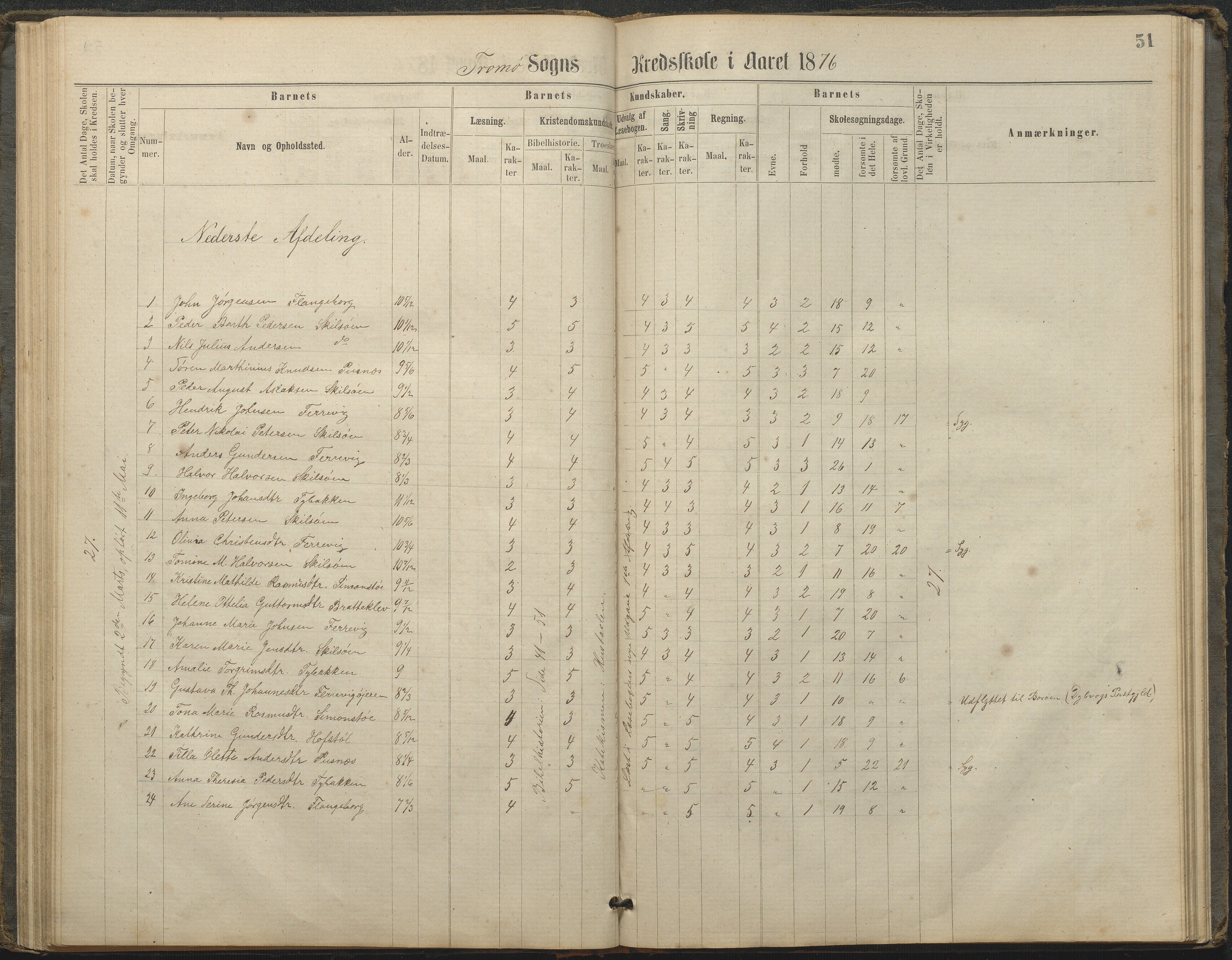 Tromøy kommune frem til 1971, AAKS/KA0921-PK/04/L0033: Færvik (Roligheden) - Karakterprotokoll, 1864-1896, p. 49