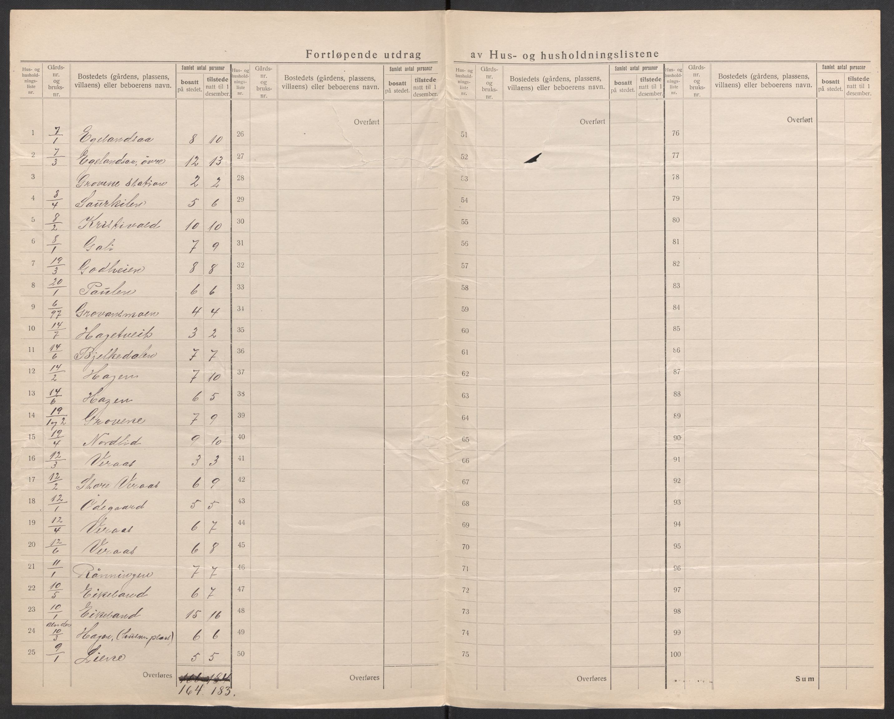 SAK, 1920 census for Vennesla, 1920, p. 35