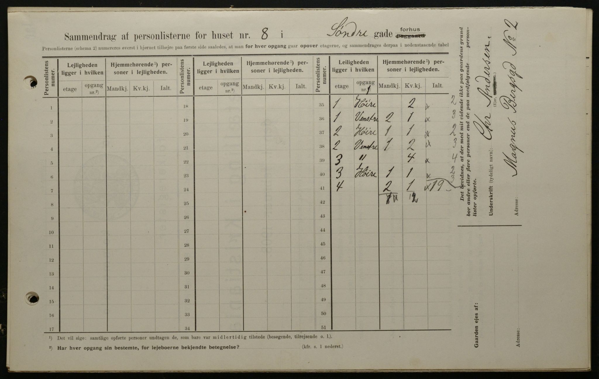 OBA, Municipal Census 1908 for Kristiania, 1908, p. 95602