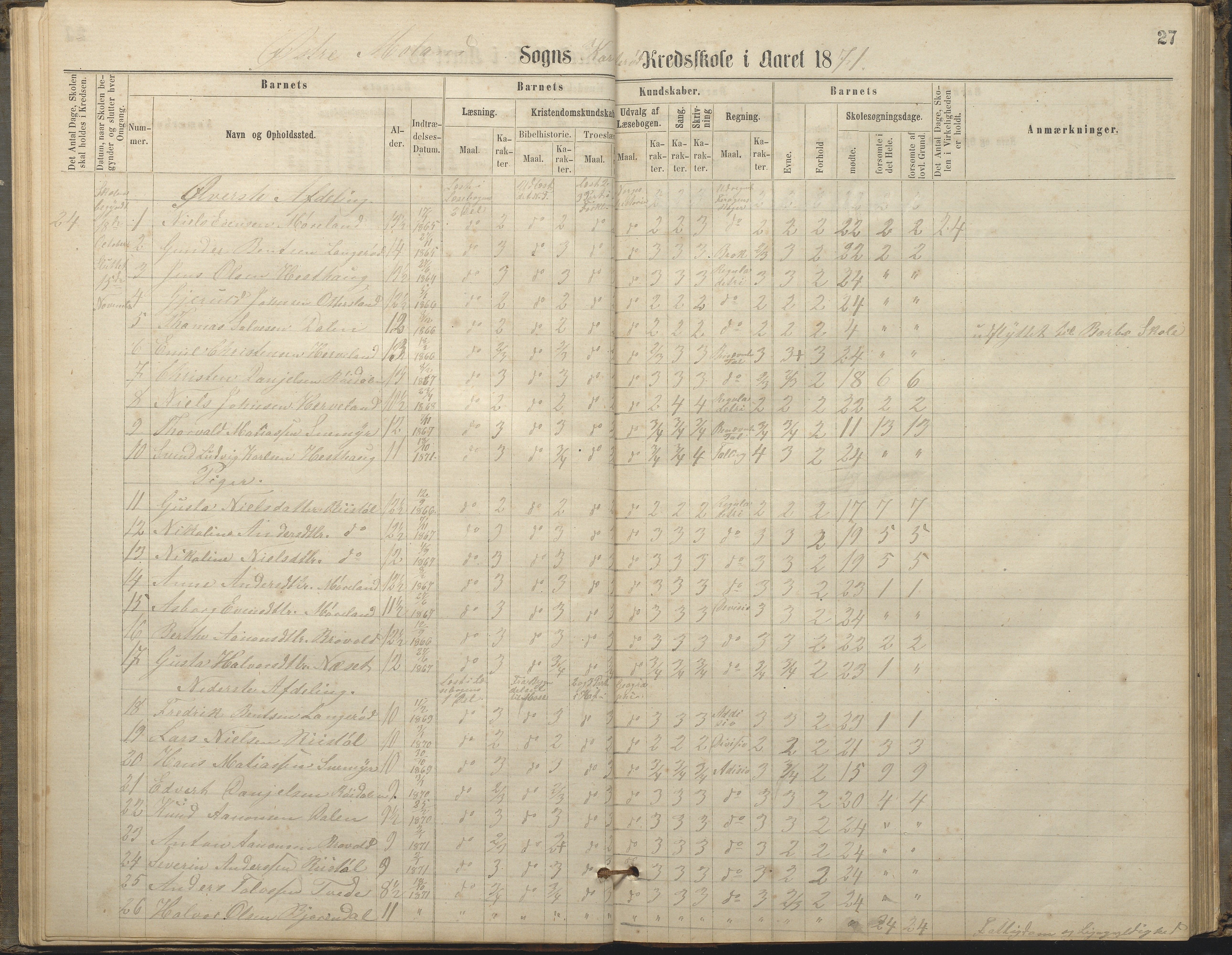 Austre Moland kommune, AAKS/KA0918-PK/09/09c/L0007: Skoleprotokoll, 1865-1881, p. 27