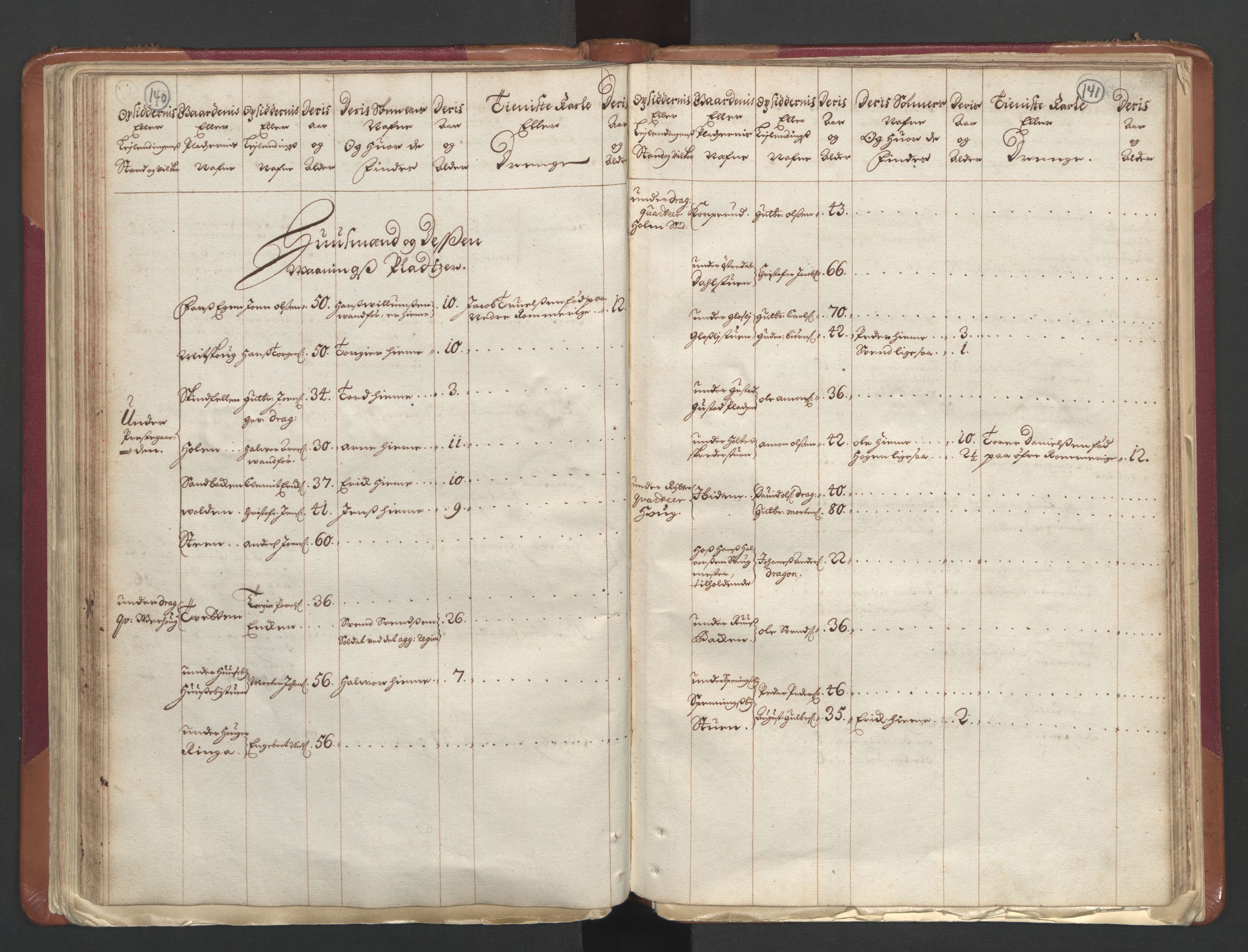 RA, Census (manntall) 1701, no. 1: Moss, Onsøy, Tune og Veme fogderi and Nedre Romerike fogderi, 1701, p. 140-141