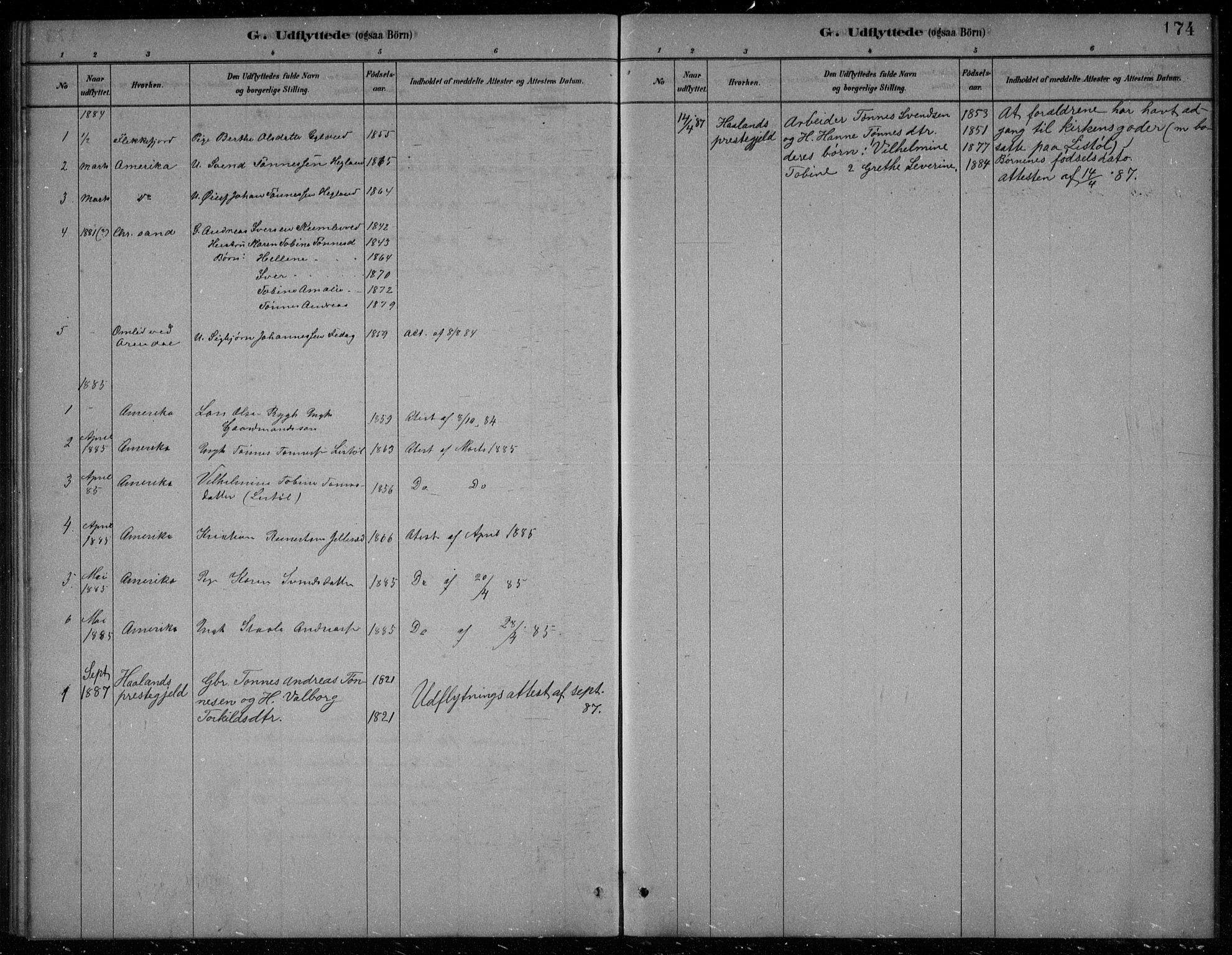 Bakke sokneprestkontor, AV/SAK-1111-0002/F/Fb/Fbb/L0003: Parish register (copy) no. B 3, 1878-1896, p. 174