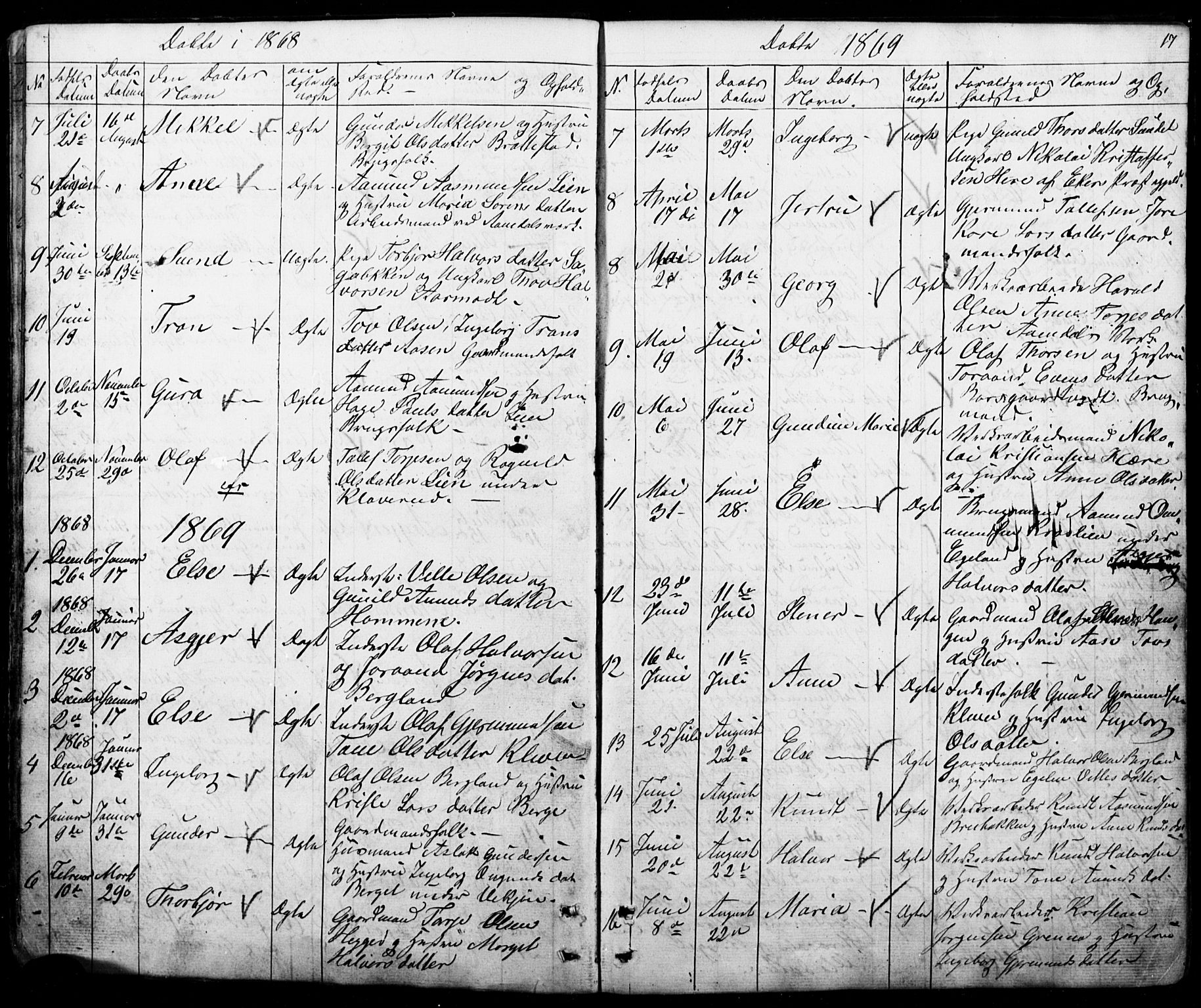 Mo kirkebøker, SAKO/A-286/G/Gb/L0002: Parish register (copy) no. II 2, 1851-1890, p. 17