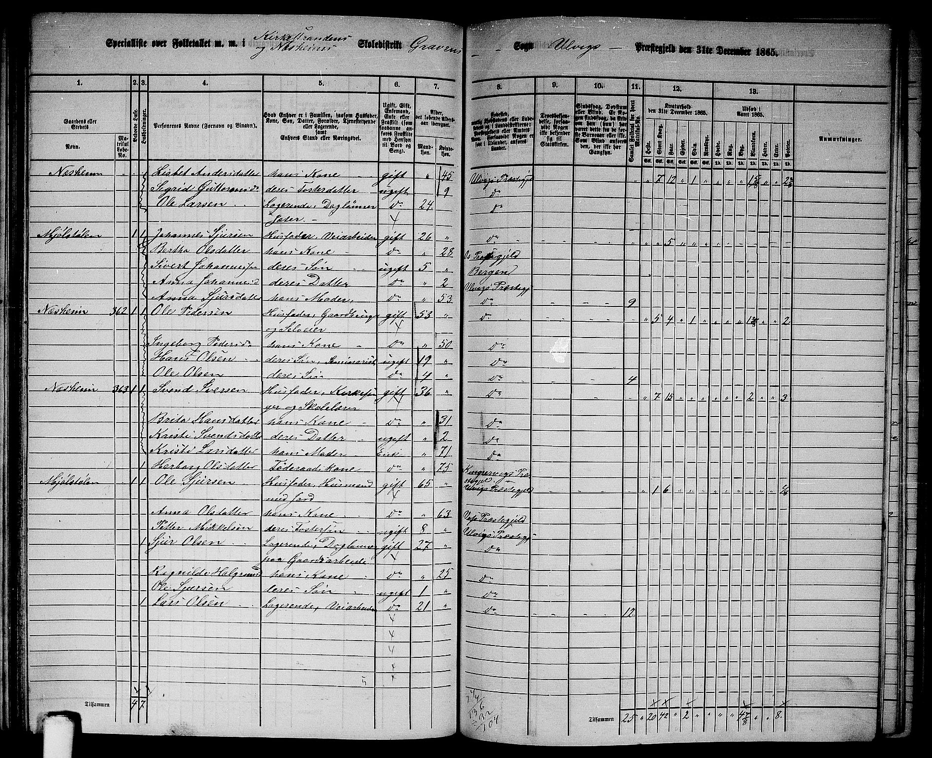 RA, 1865 census for Ulvik, 1865, p. 141