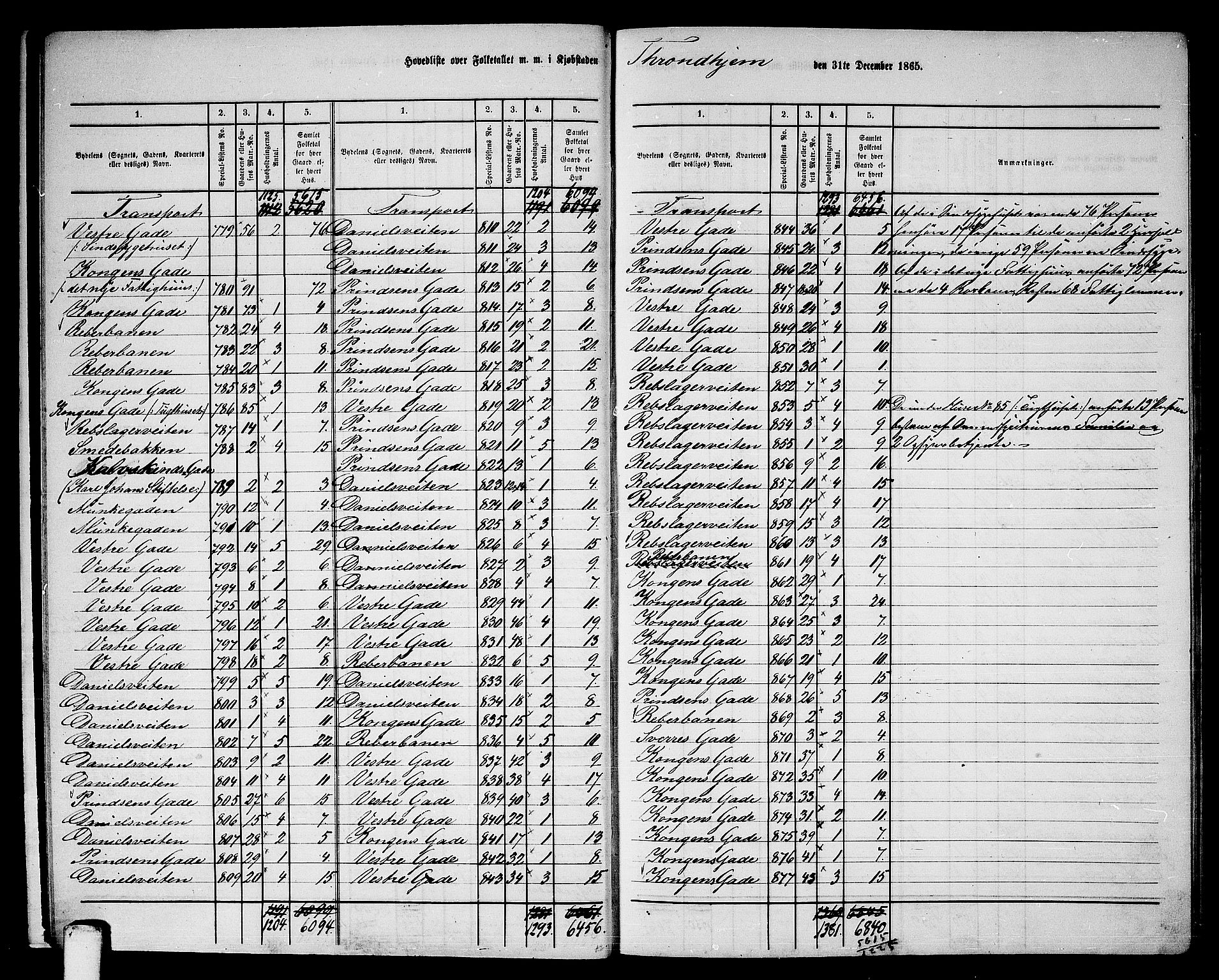 RA, 1865 census for Trondheim, 1865, p. 11