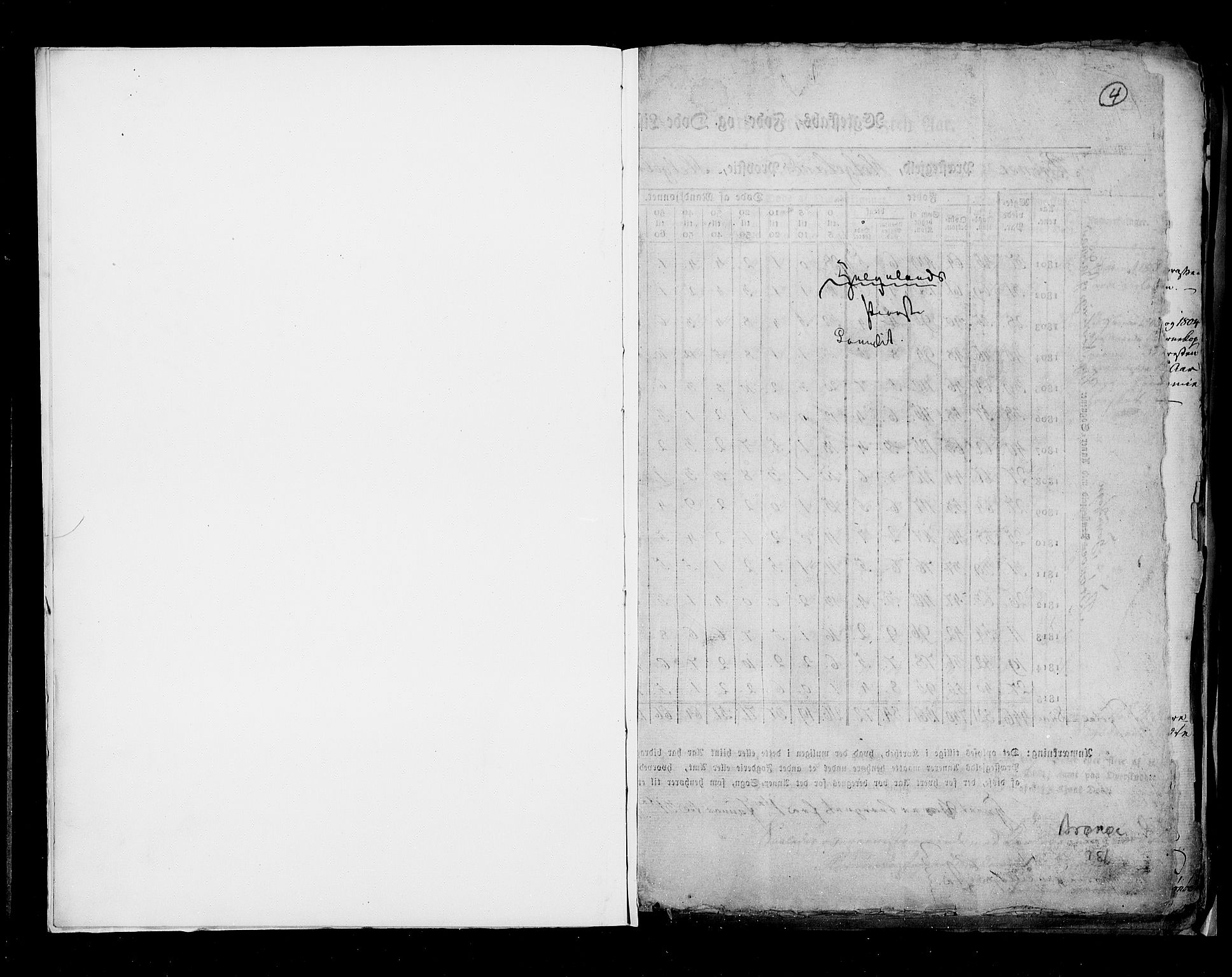 RA, Census 1815, vol. 8: Tromsø stift and cities, 1815, p. 4