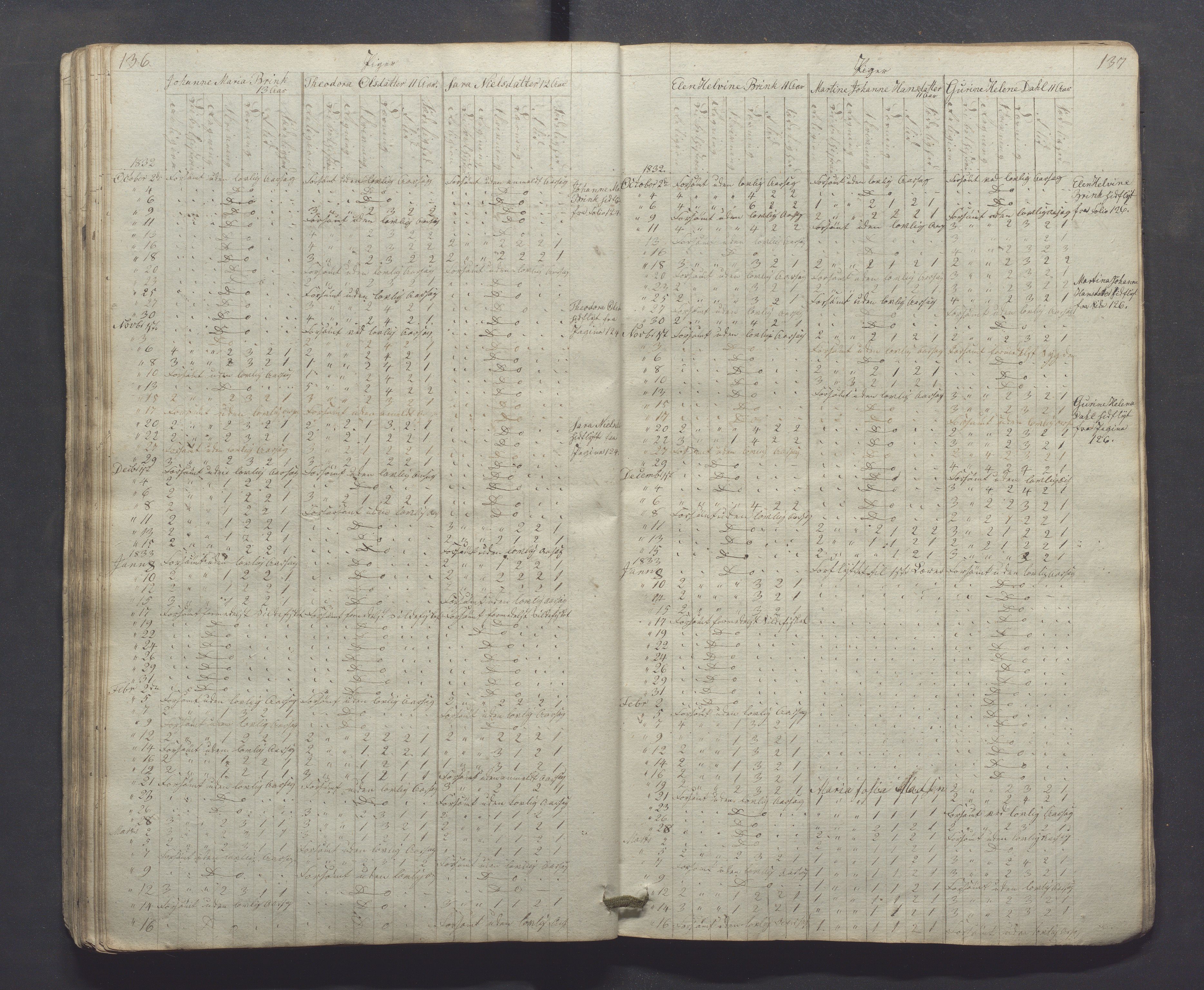 Egersund kommune (Ladested) - Egersund almueskole/folkeskole, IKAR/K-100521/H/L0001: Skoleprotokoll - Almueskole, 2. klasse, 1830-1834, p. 136-137