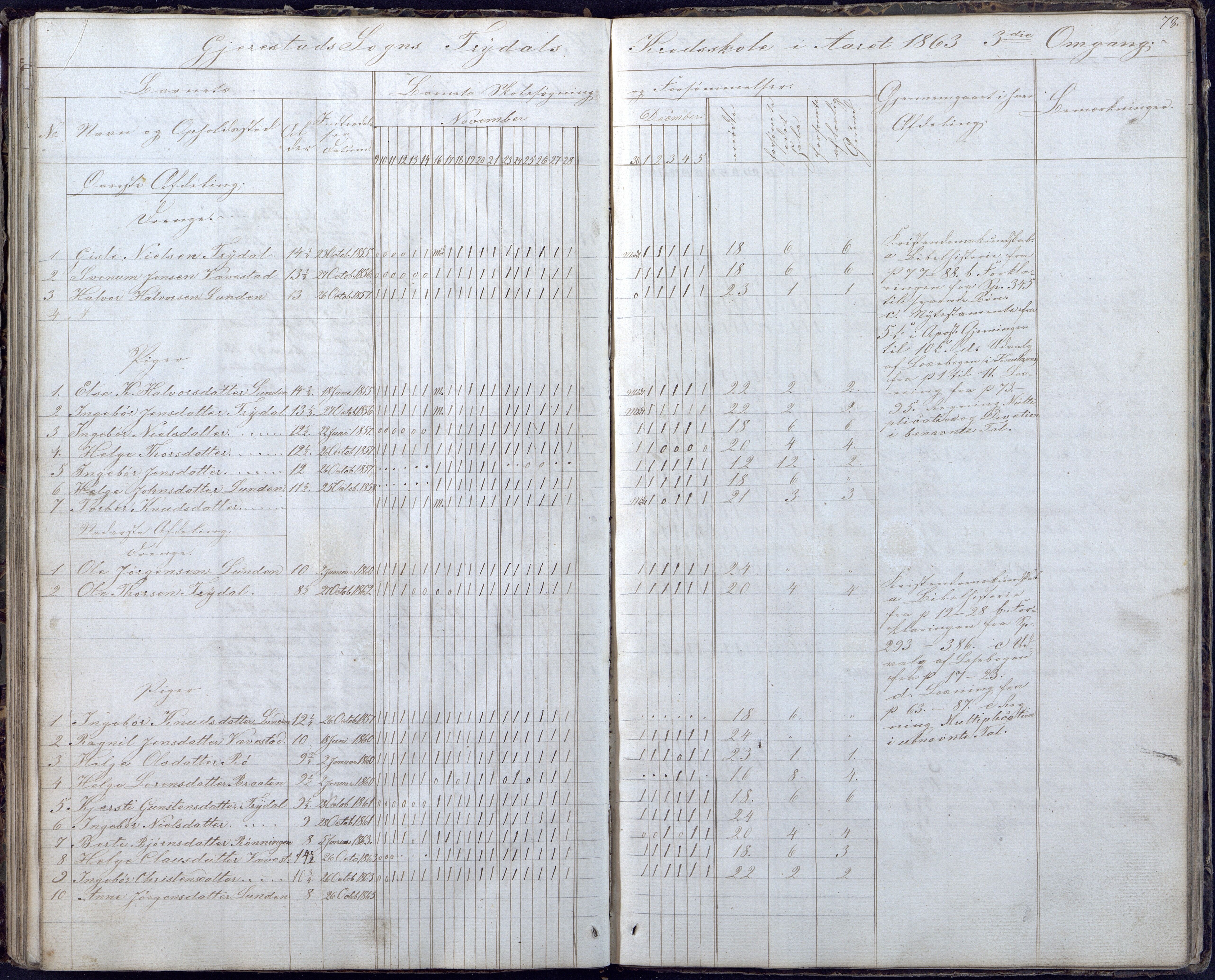 Gjerstad Kommune, Gjerstad Skole, AAKS/KA0911-550a/F02/L0004: Skolejournal/protokoll 6.skoledistrikt, 1854-1869, p. 78