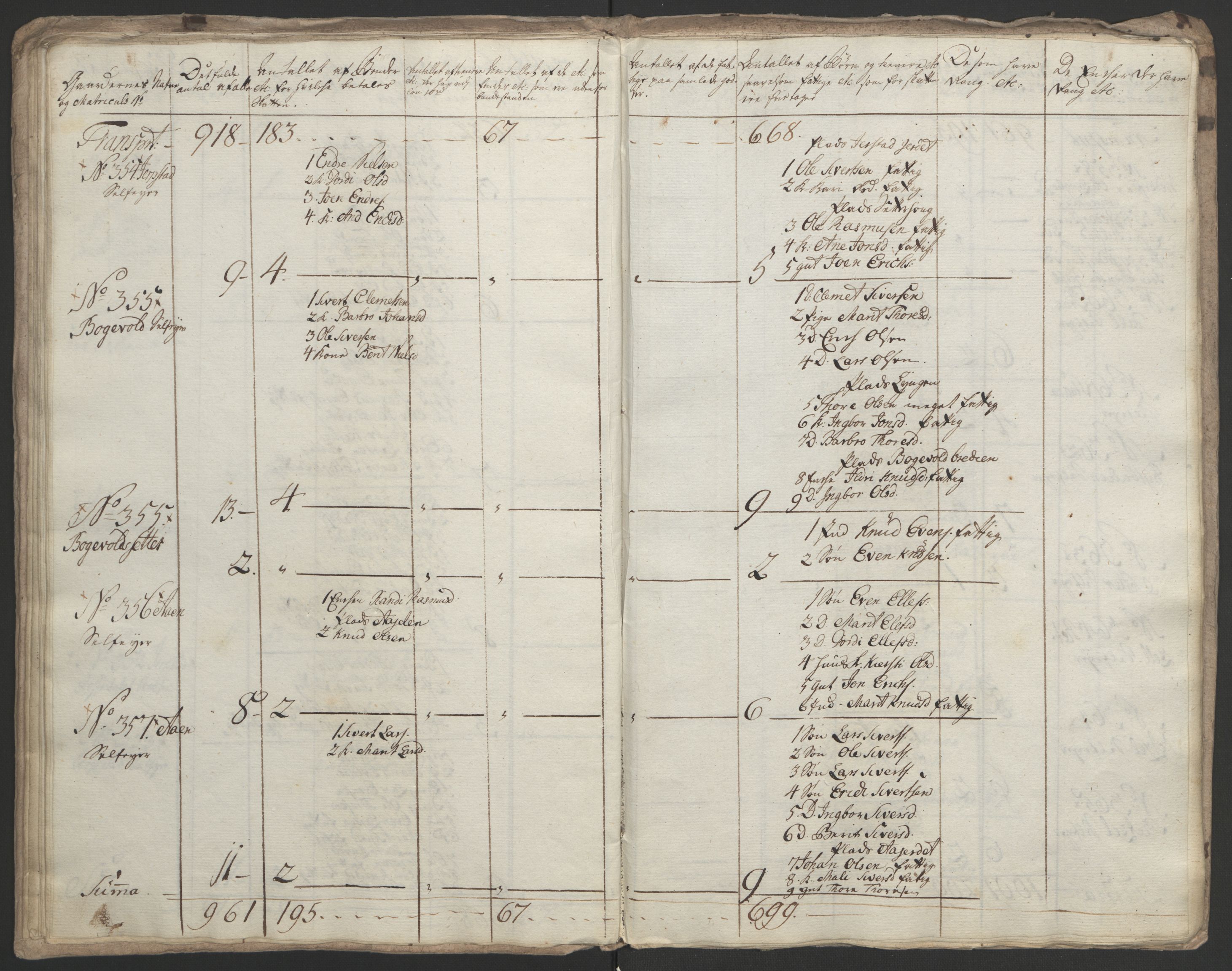 Rentekammeret inntil 1814, Realistisk ordnet avdeling, RA/EA-4070/Ol/L0021: [Gg 10]: Ekstraskatten, 23.09.1762. Orkdal og Gauldal, 1762-1767, p. 429