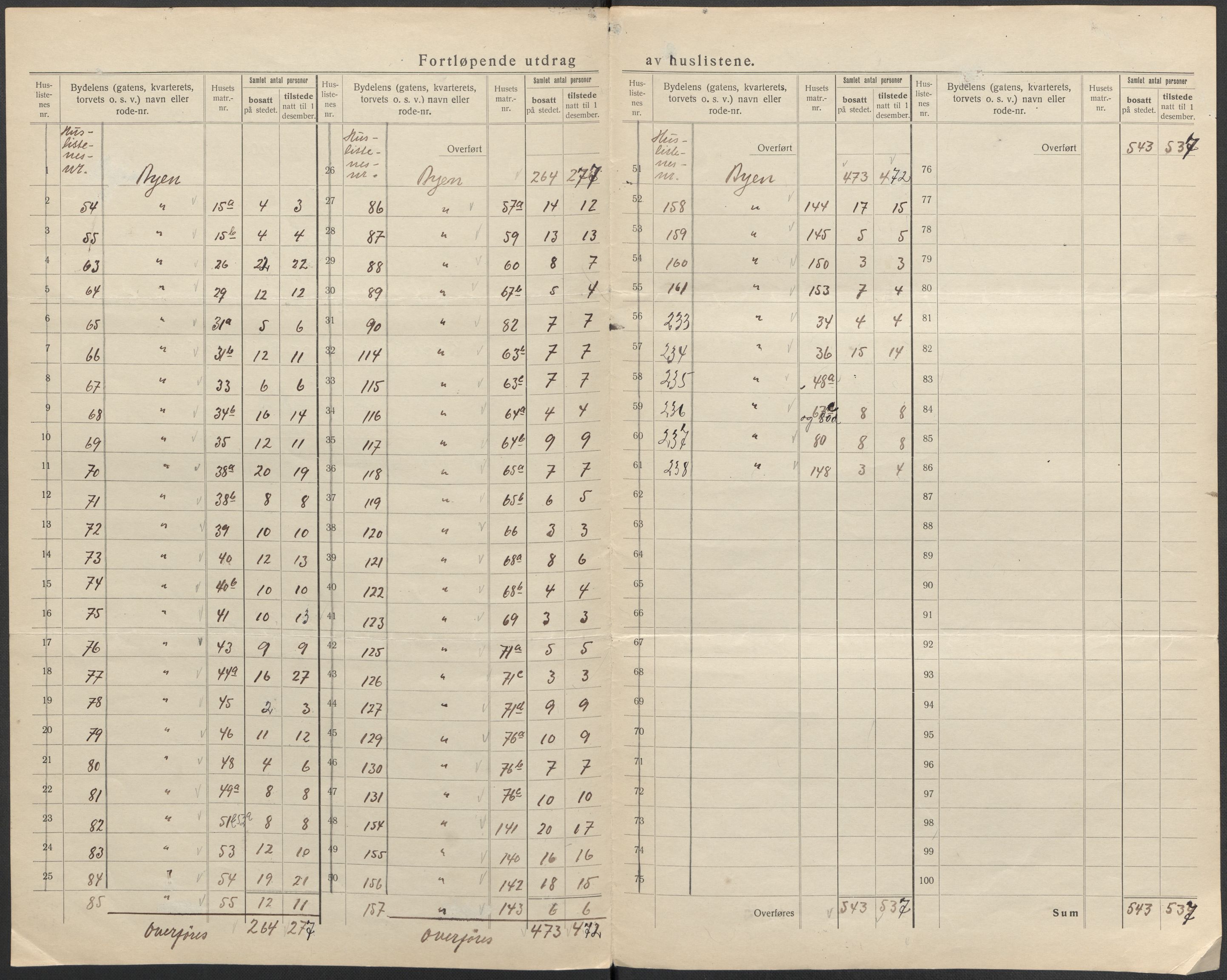 SAKO, 1920 census for Holmestrand, 1920, p. 8