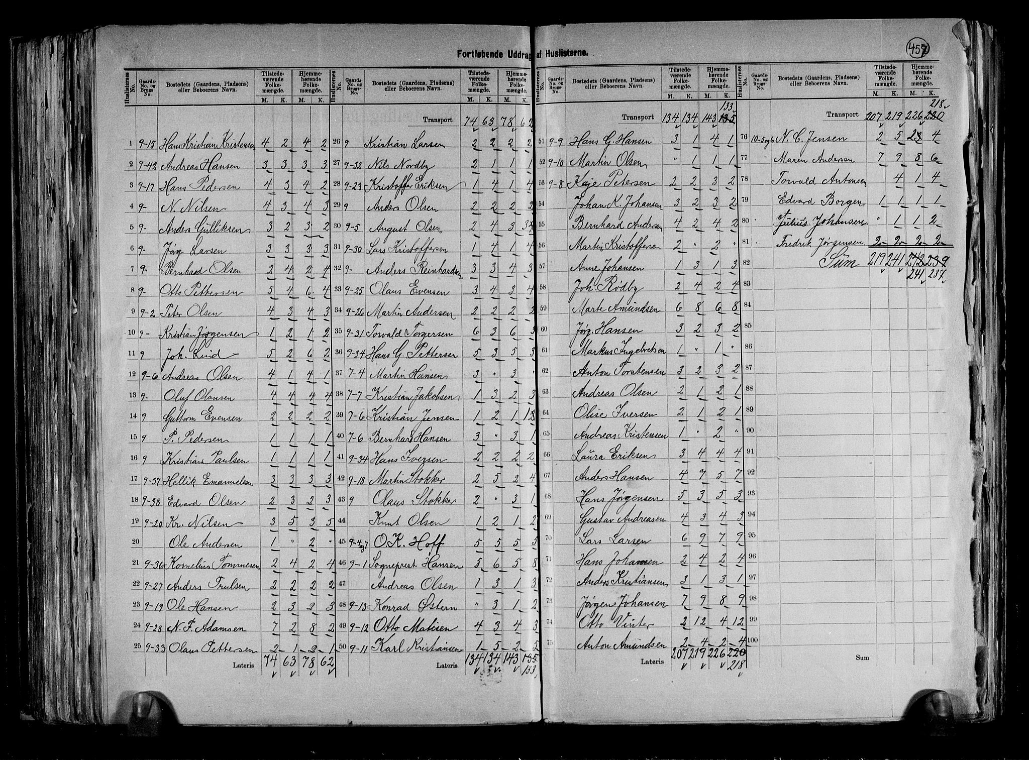 RA, 1891 census for 0628 Hurum, 1891, p. 22