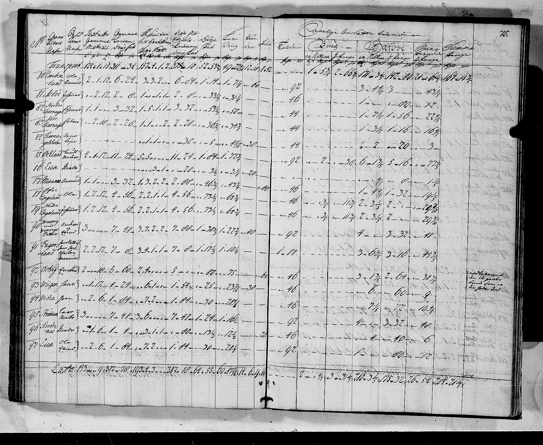 Rentekammeret inntil 1814, Realistisk ordnet avdeling, AV/RA-EA-4070/N/Nb/Nbf/L0135: Sunnhordland matrikkelprotokoll, 1723, p. 76