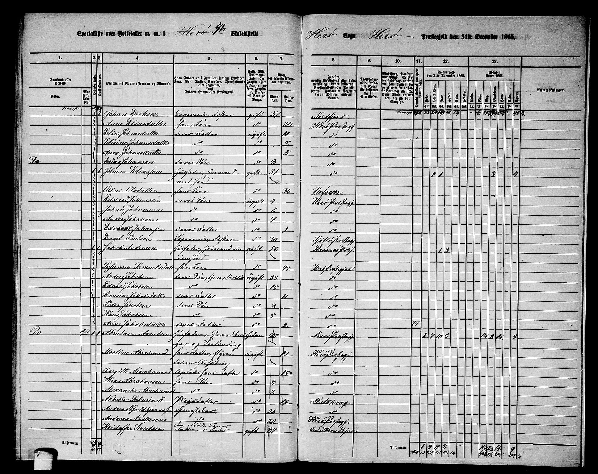 RA, 1865 census for Herøy, 1865, p. 102