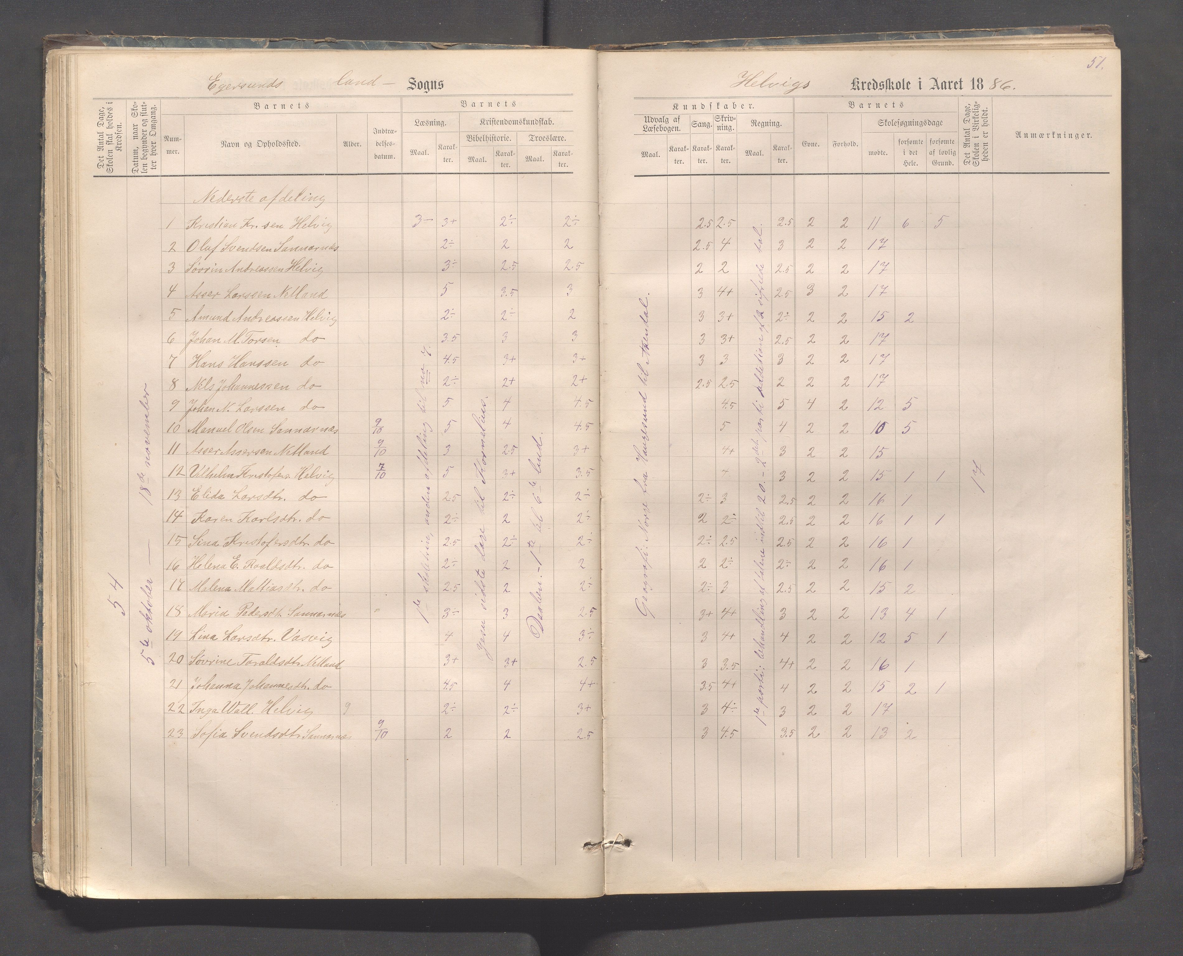 Eigersund kommune (Herredet) - Skolekommisjonen/skolestyret, IKAR/K-100453/Jb/L0006: Skoleprotokoll - Hegrestad og Helvik skoler, 1878-1888, p. 51