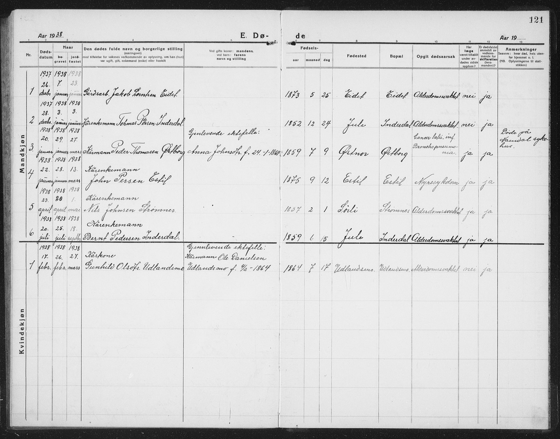 Ministerialprotokoller, klokkerbøker og fødselsregistre - Nord-Trøndelag, AV/SAT-A-1458/757/L0507: Parish register (copy) no. 757C02, 1923-1939, p. 121