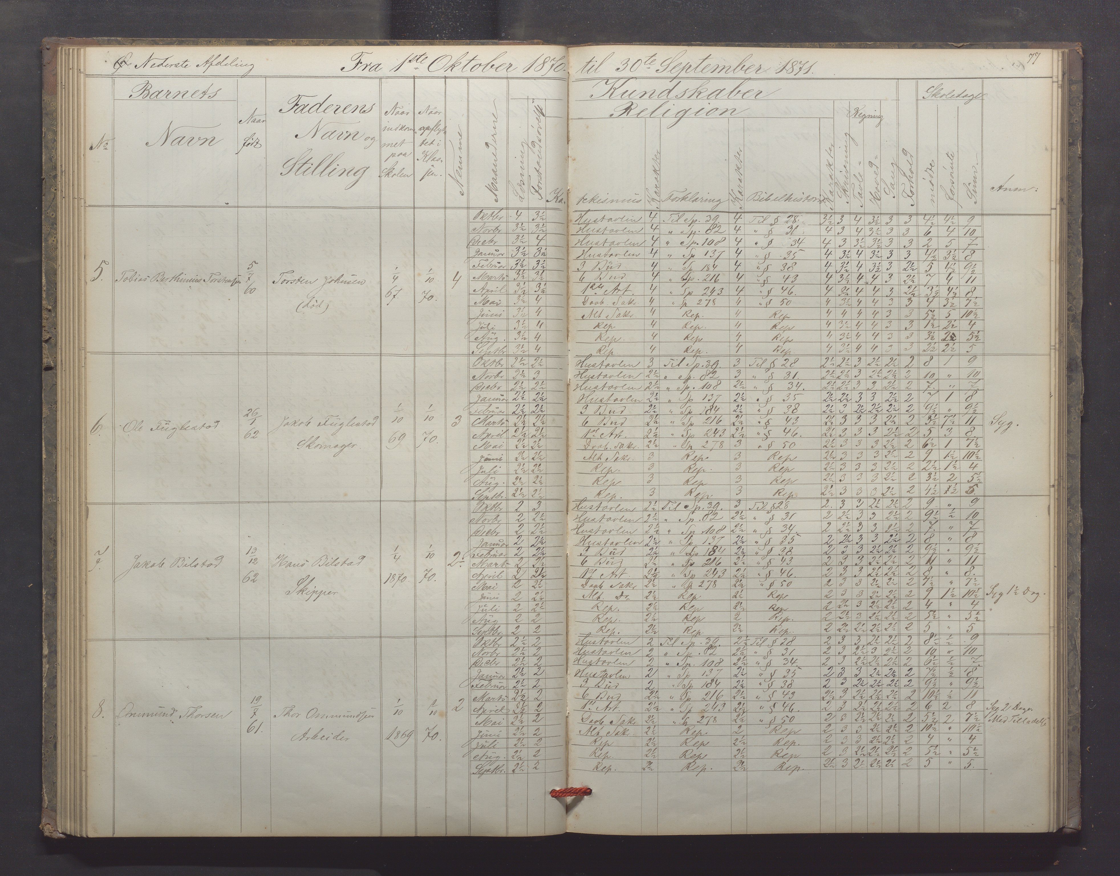 Egersund kommune (Ladested) - Egersund almueskole/folkeskole, IKAR/K-100521/H/L0012: Skoleprotokoll - Almueskolen, 3. klasse, 1867-1876, p. 77