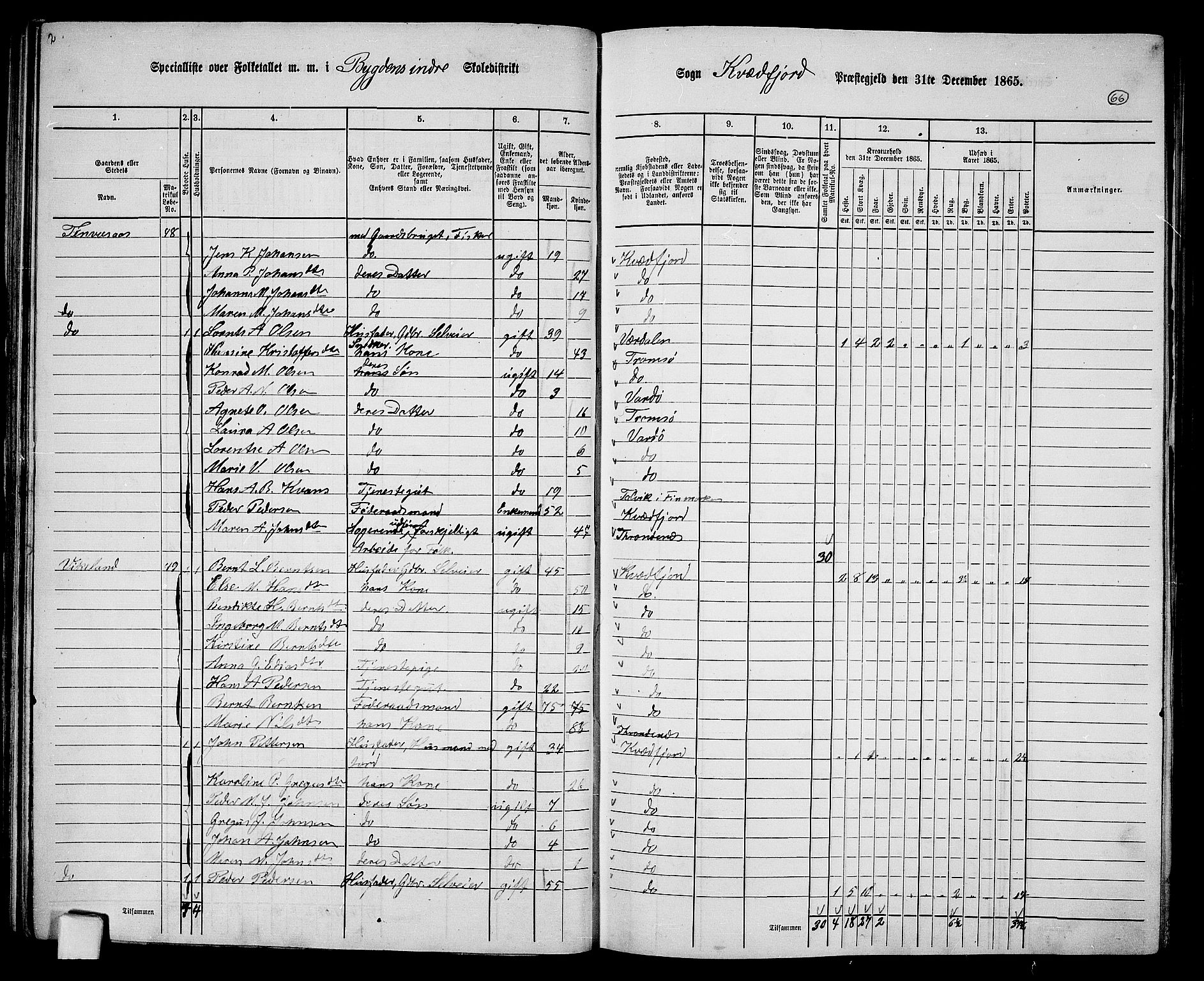 RA, 1865 census for Kvæfjord, 1865, p. 59