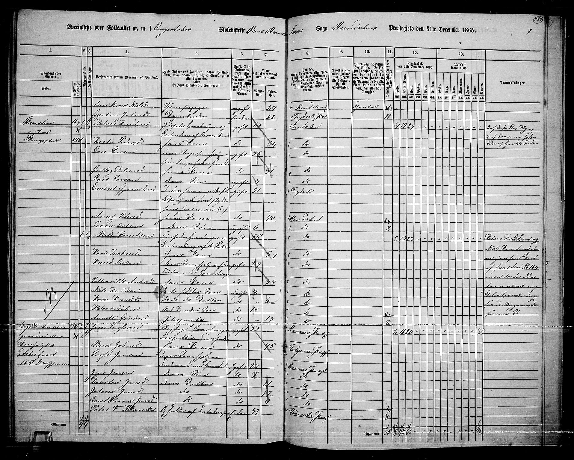 RA, 1865 census for Rendalen, 1865, p. 151