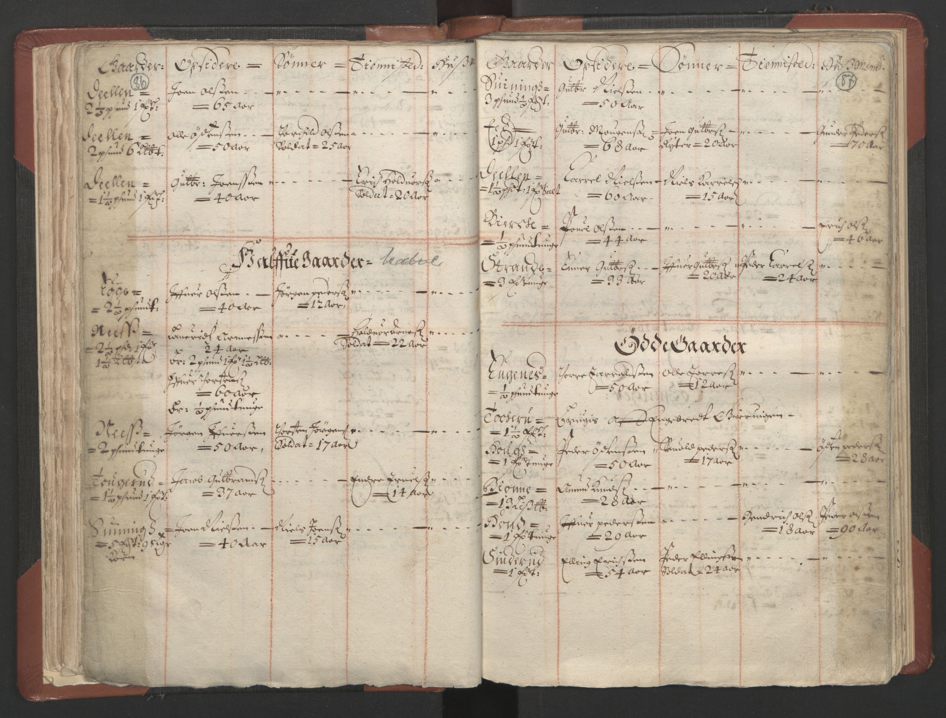 RA, Bailiff's Census 1664-1666, no. 4: Hadeland and Valdres fogderi and Gudbrandsdal fogderi, 1664, p. 86-87