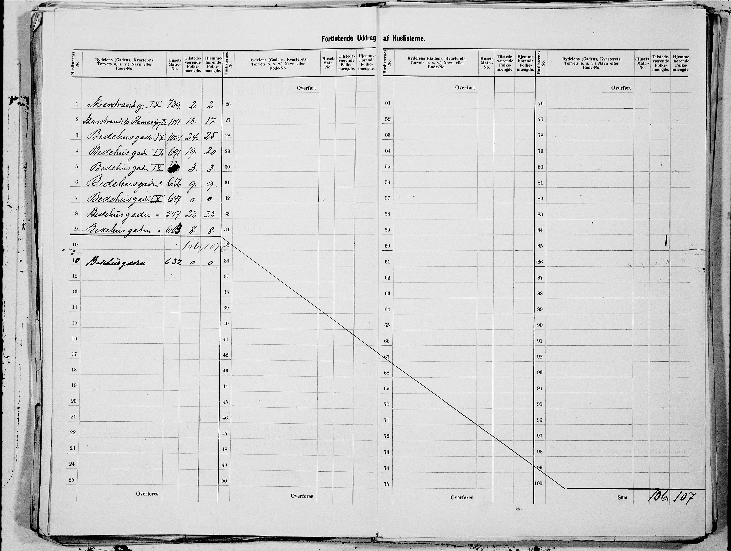 SAT, 1900 census for Kristiansund, 1900, p. 19